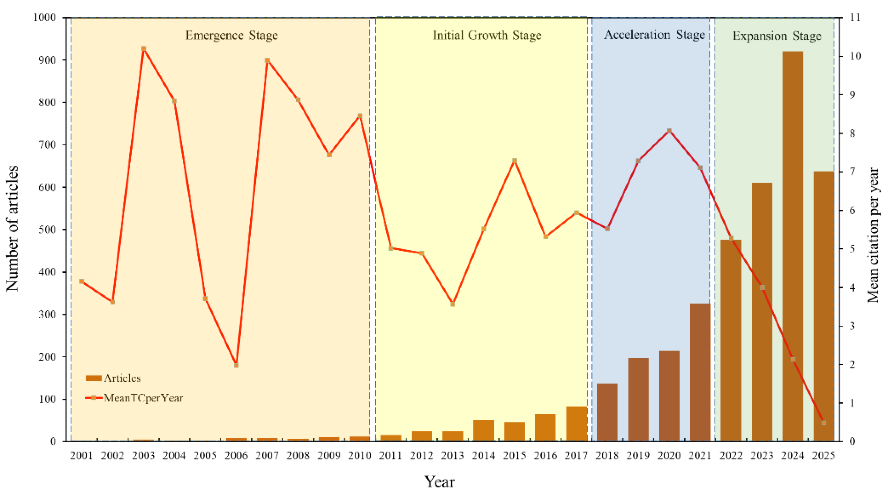 Preprints 174658 g002