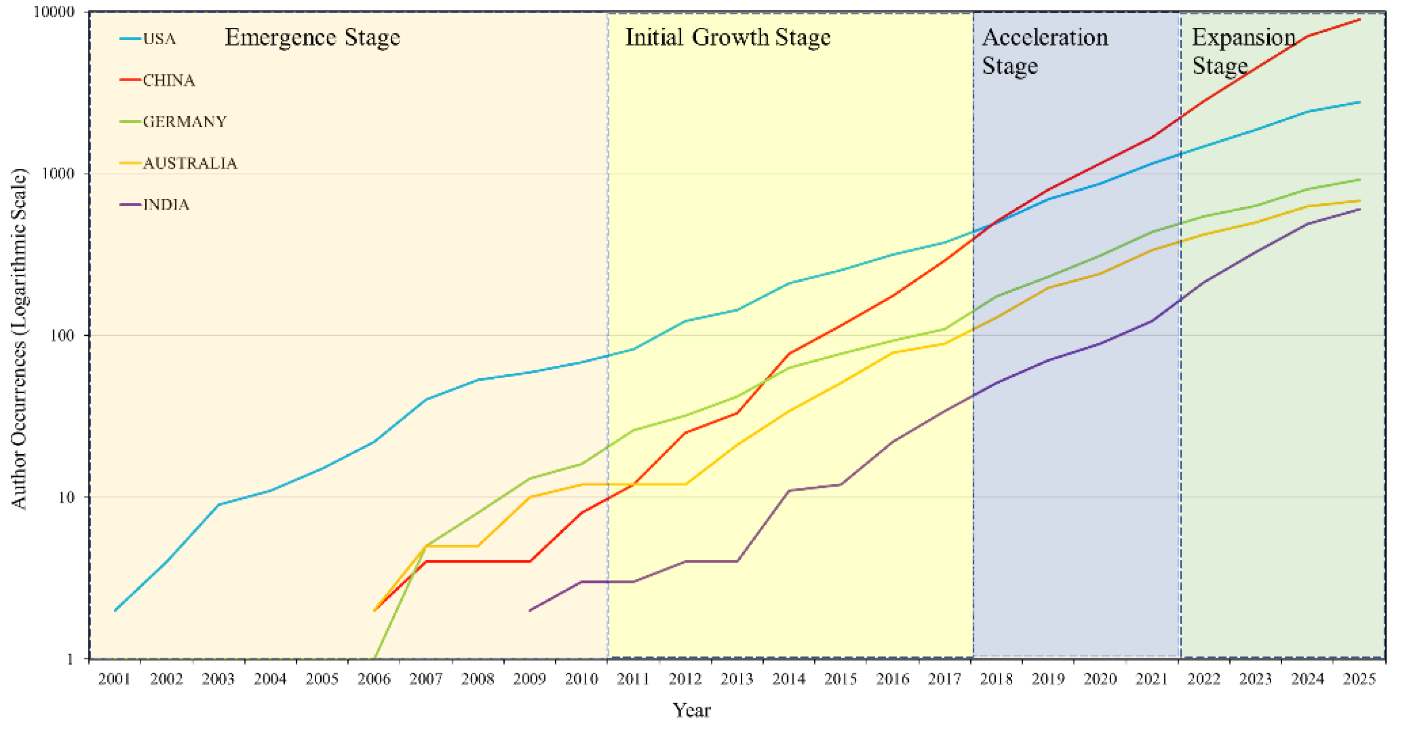 Preprints 174658 g003