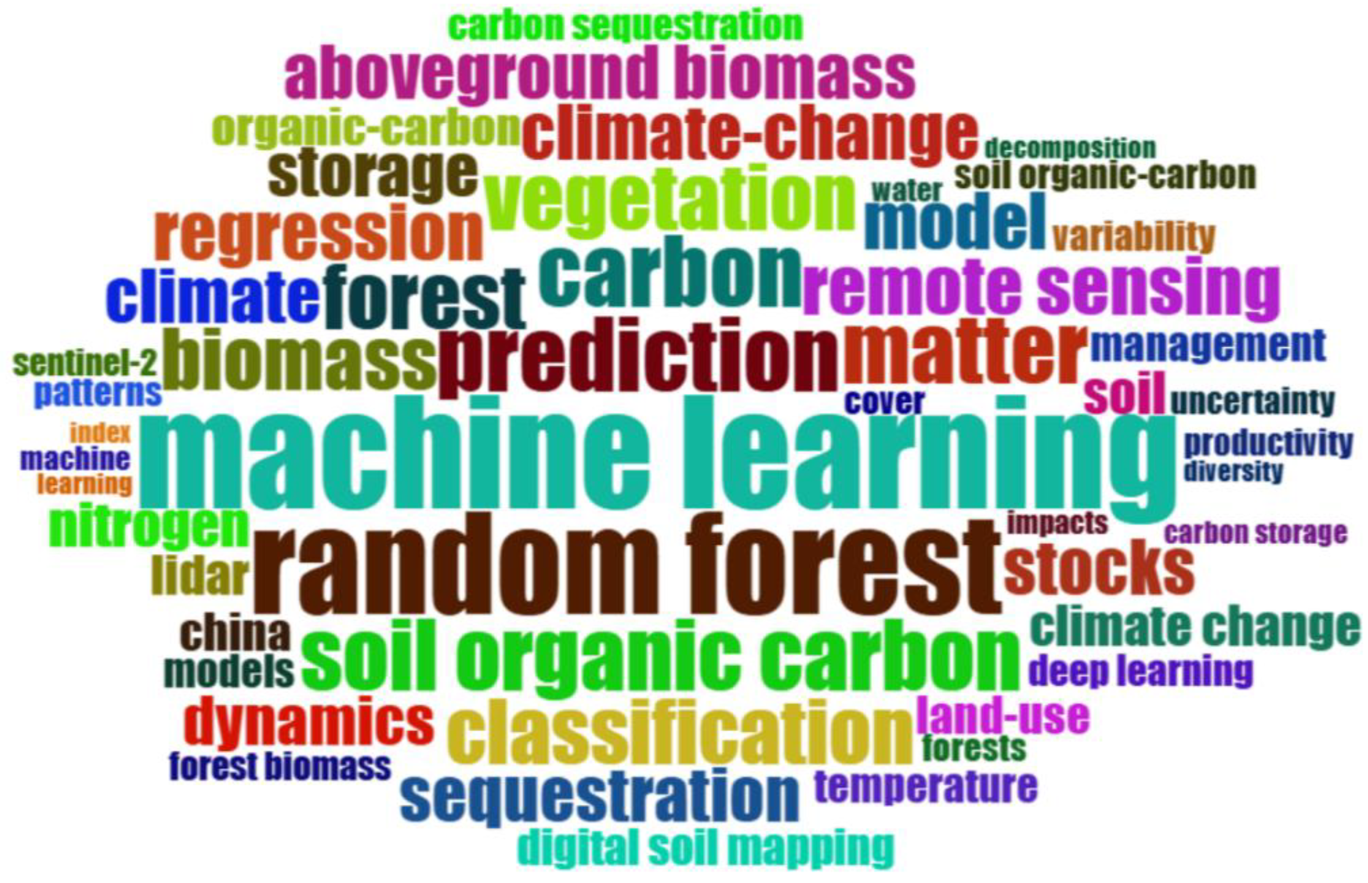 Preprints 174658 g005