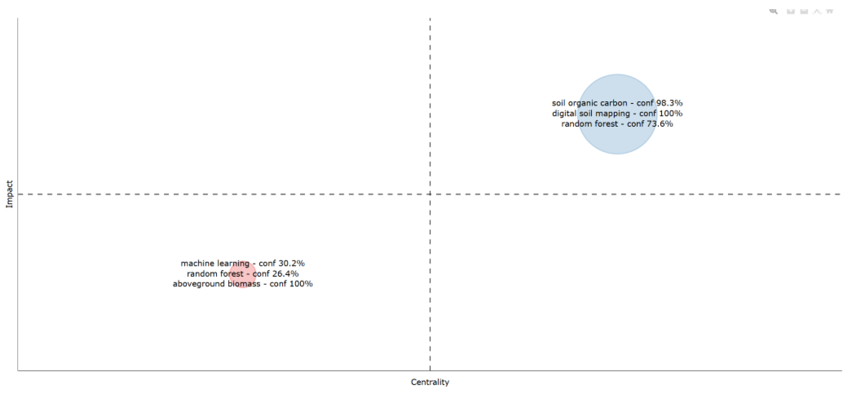 Preprints 174658 g006