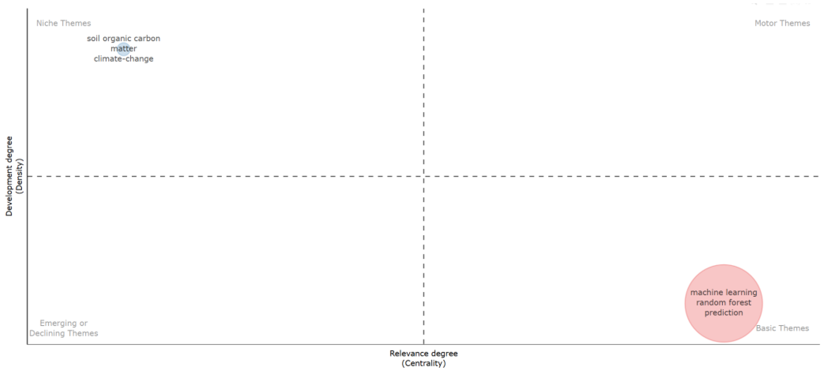 Preprints 174658 g007