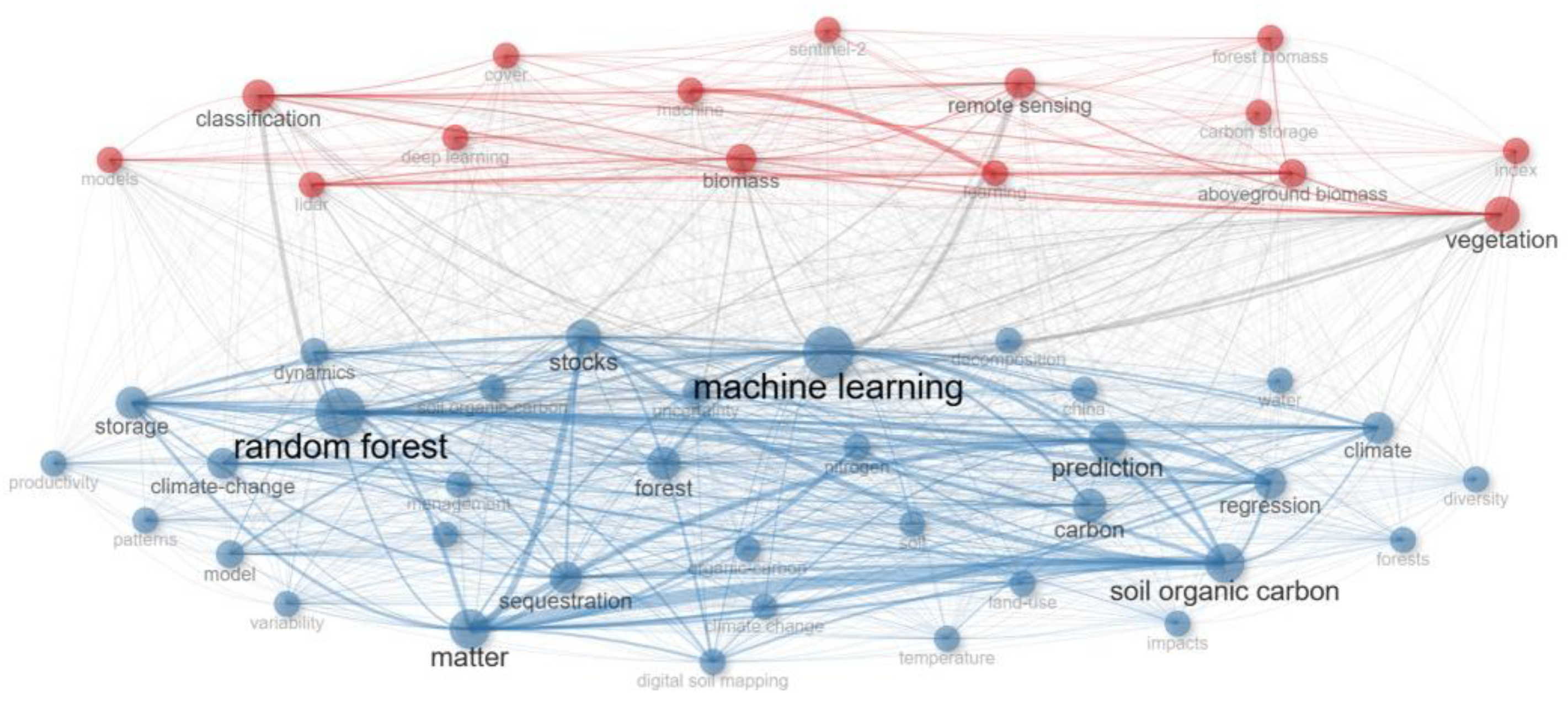 Preprints 174658 g008