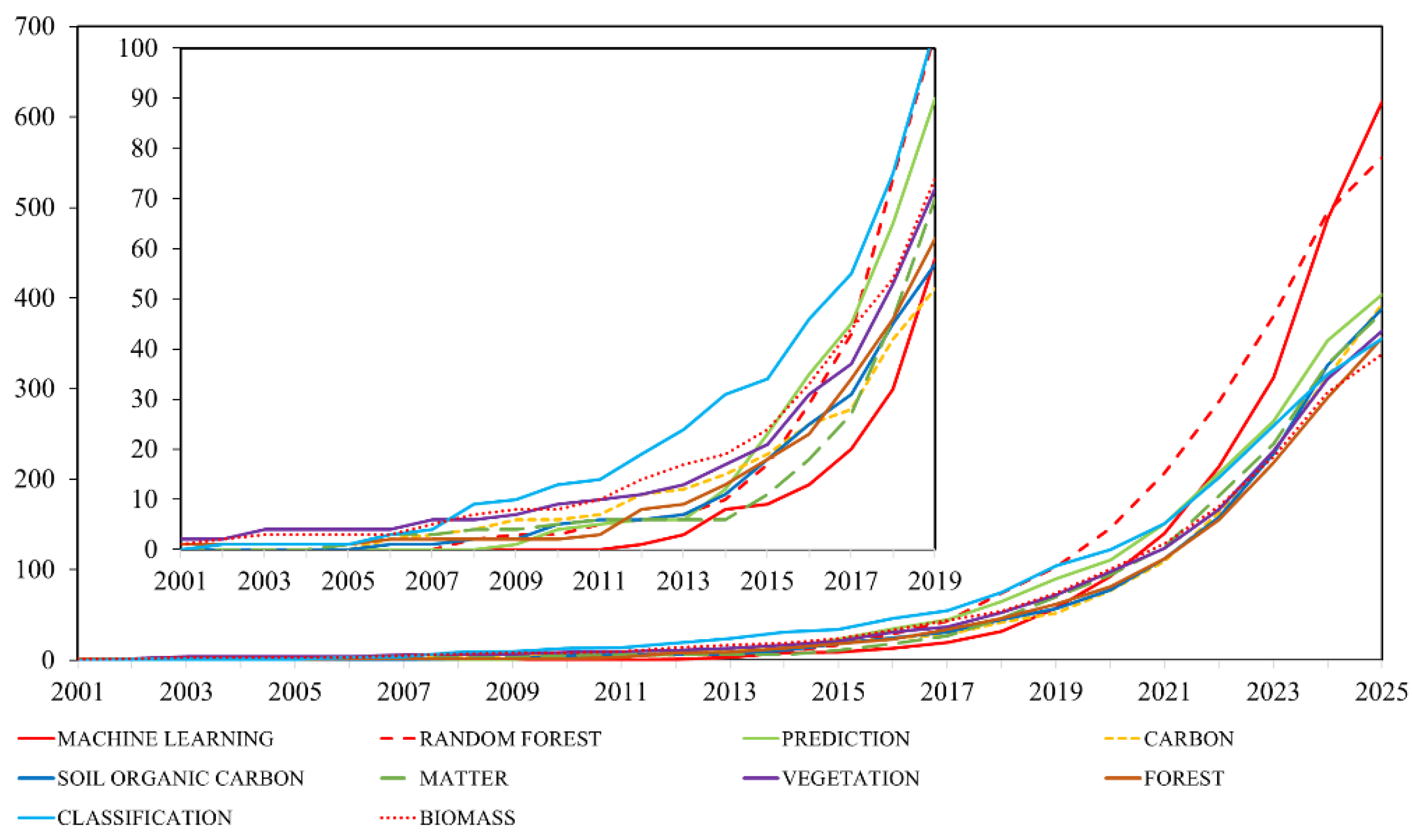 Preprints 174658 g009