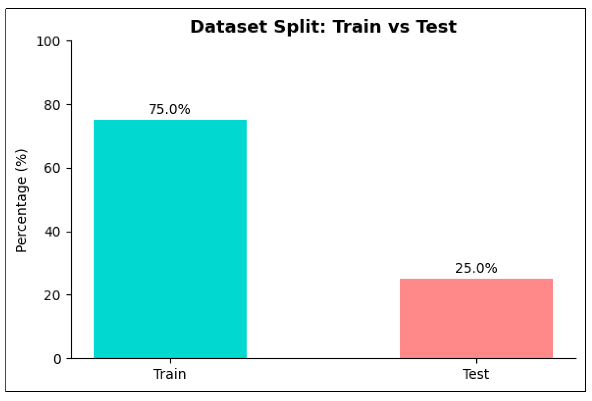 Preprints 183235 g001