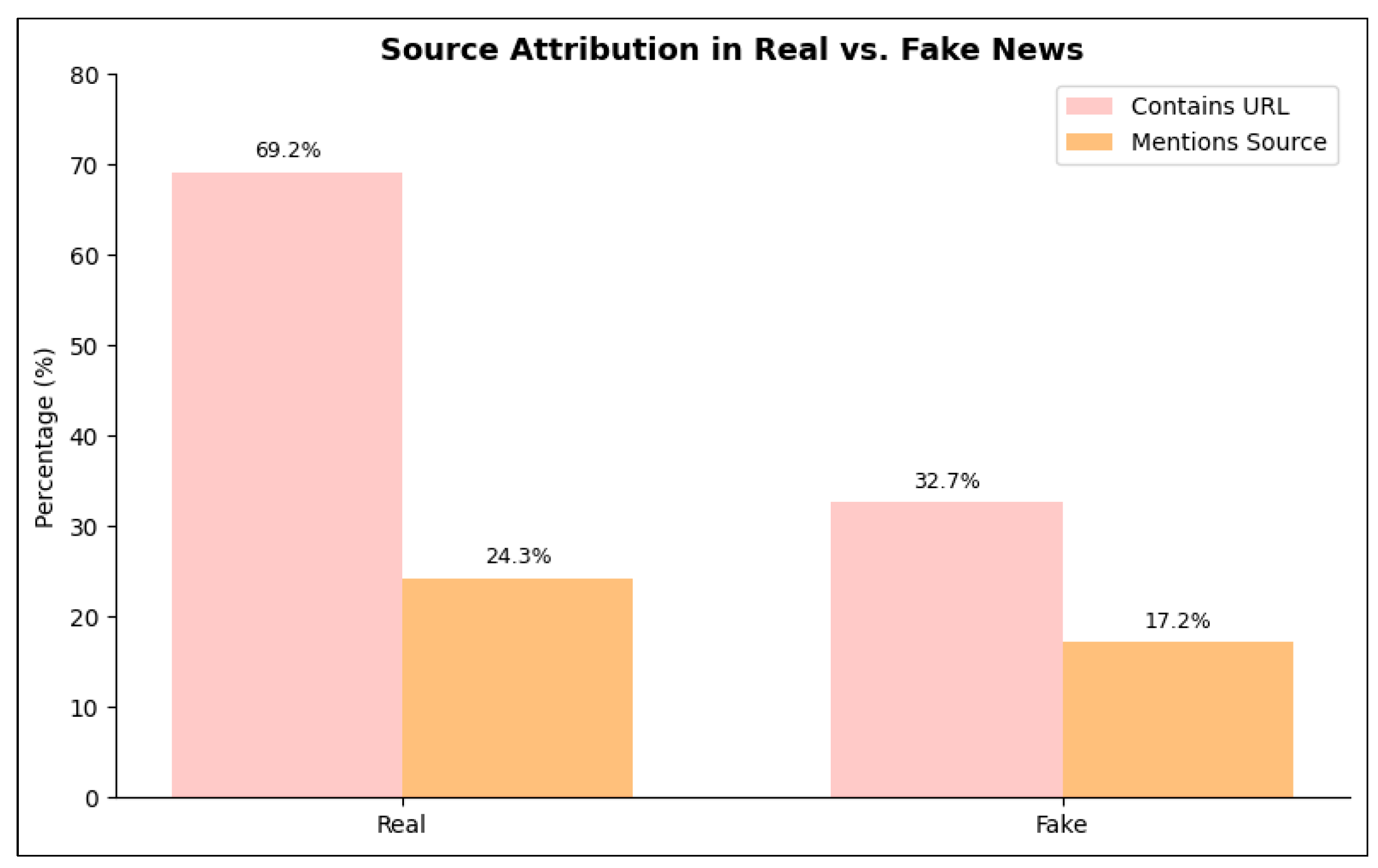 Preprints 183235 g002