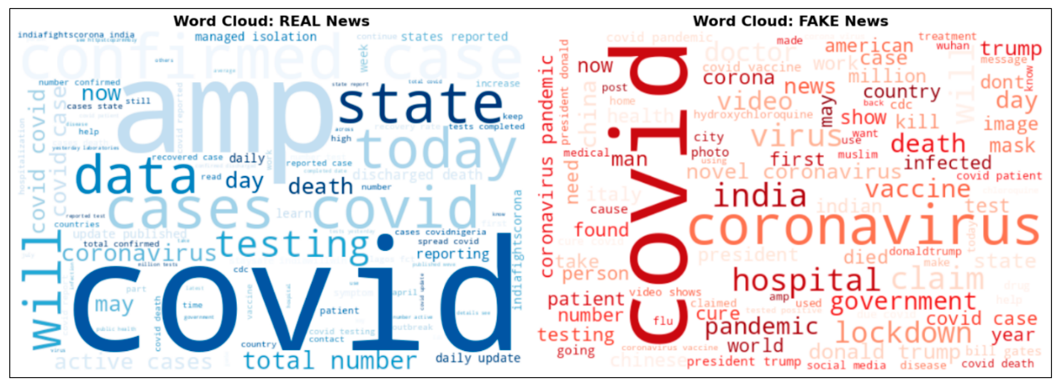 Preprints 183235 g003