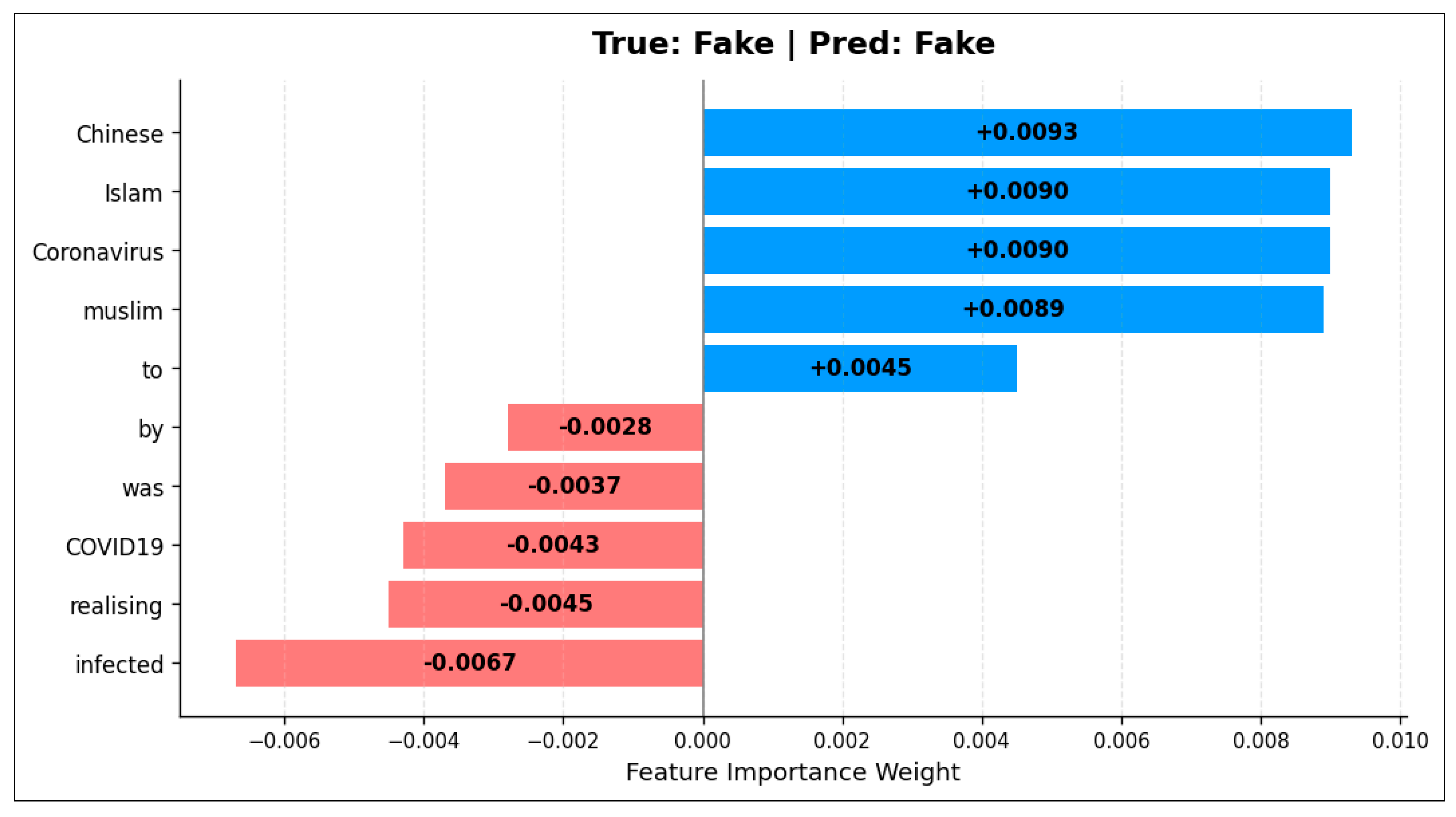 Preprints 183235 g005