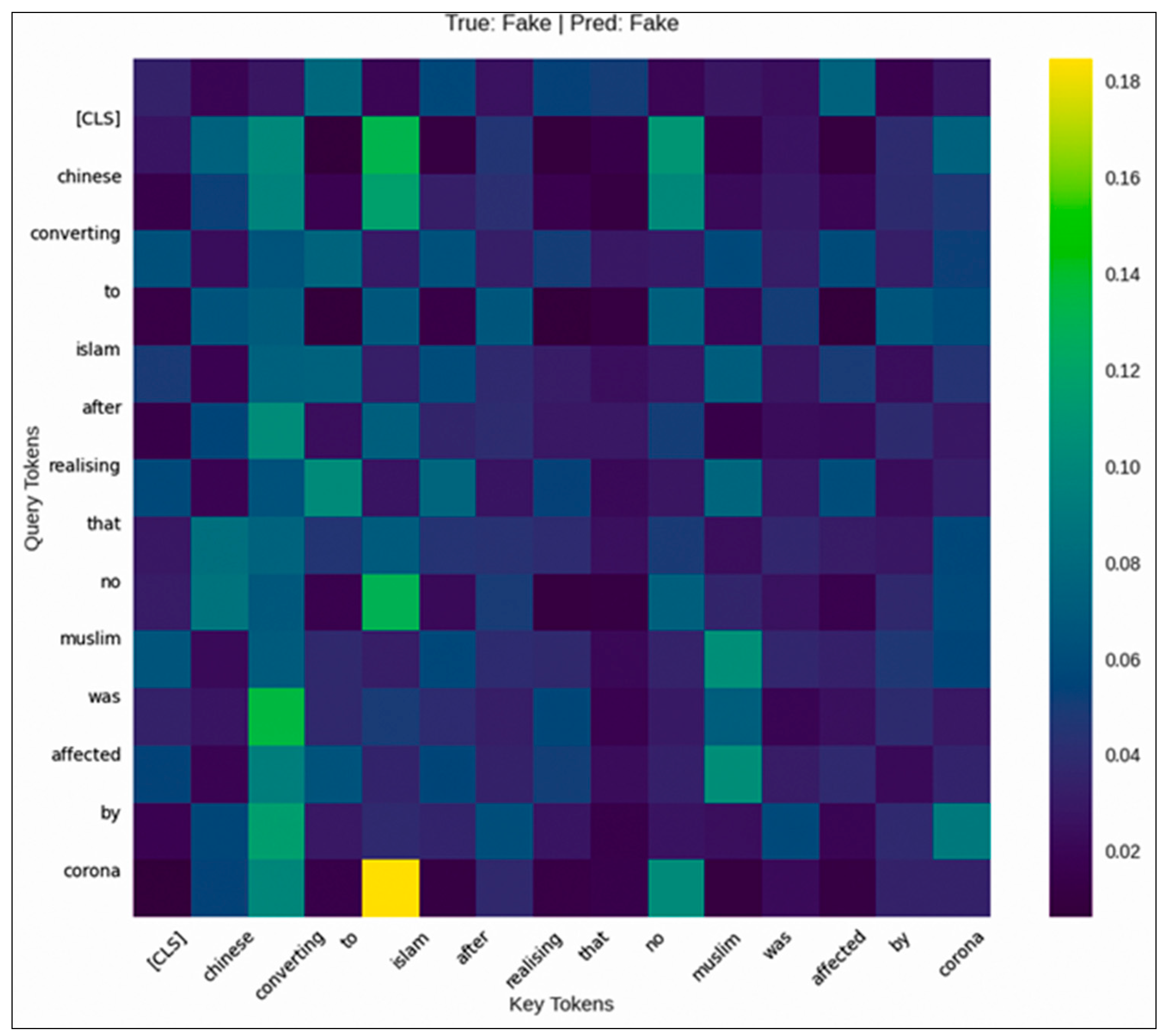 Preprints 183235 g006