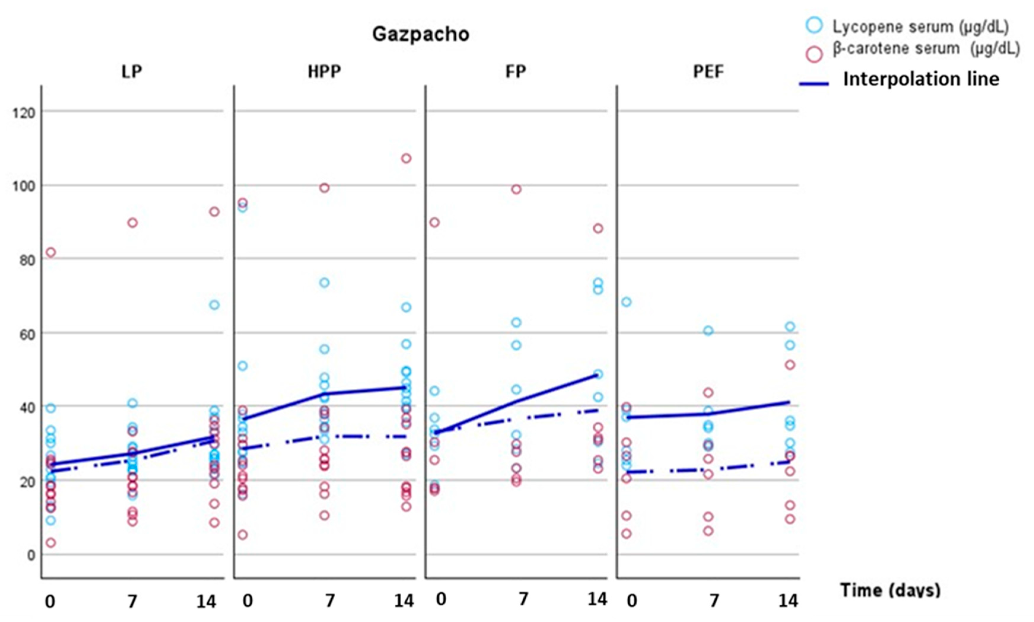 Preprints 178039 g001