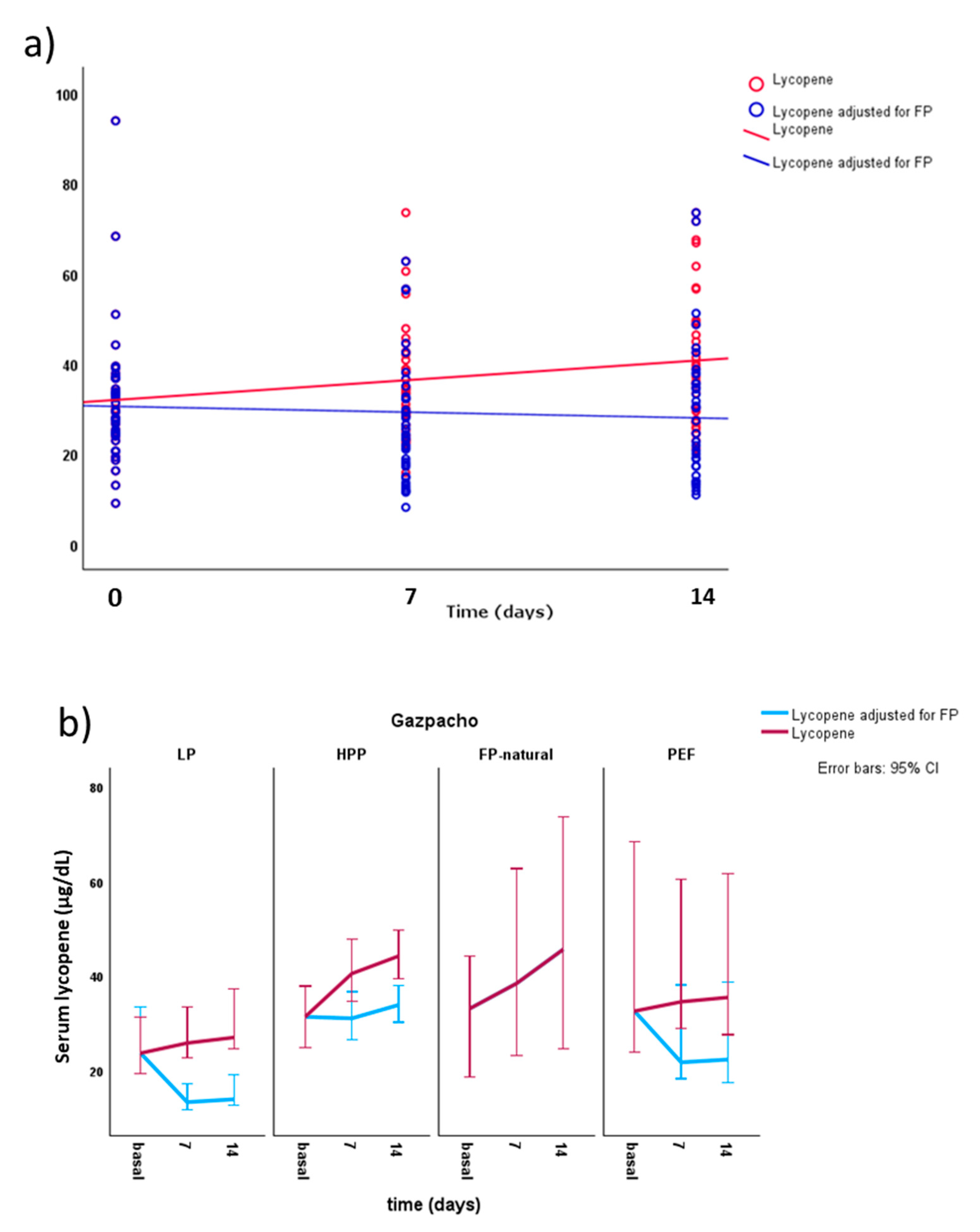 Preprints 178039 g002