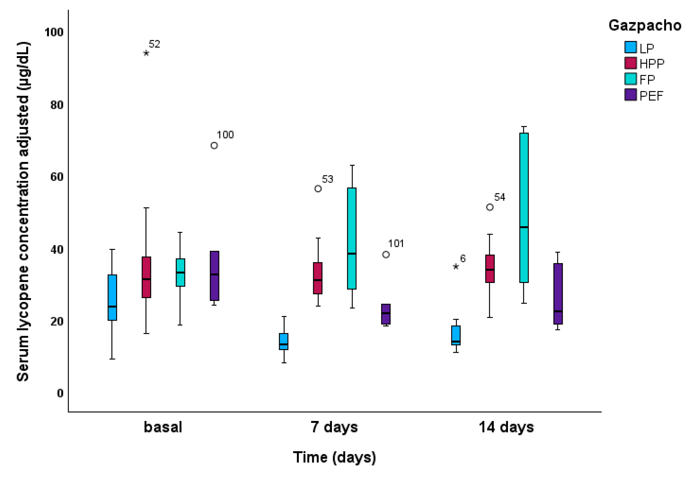 Preprints 178039 g003