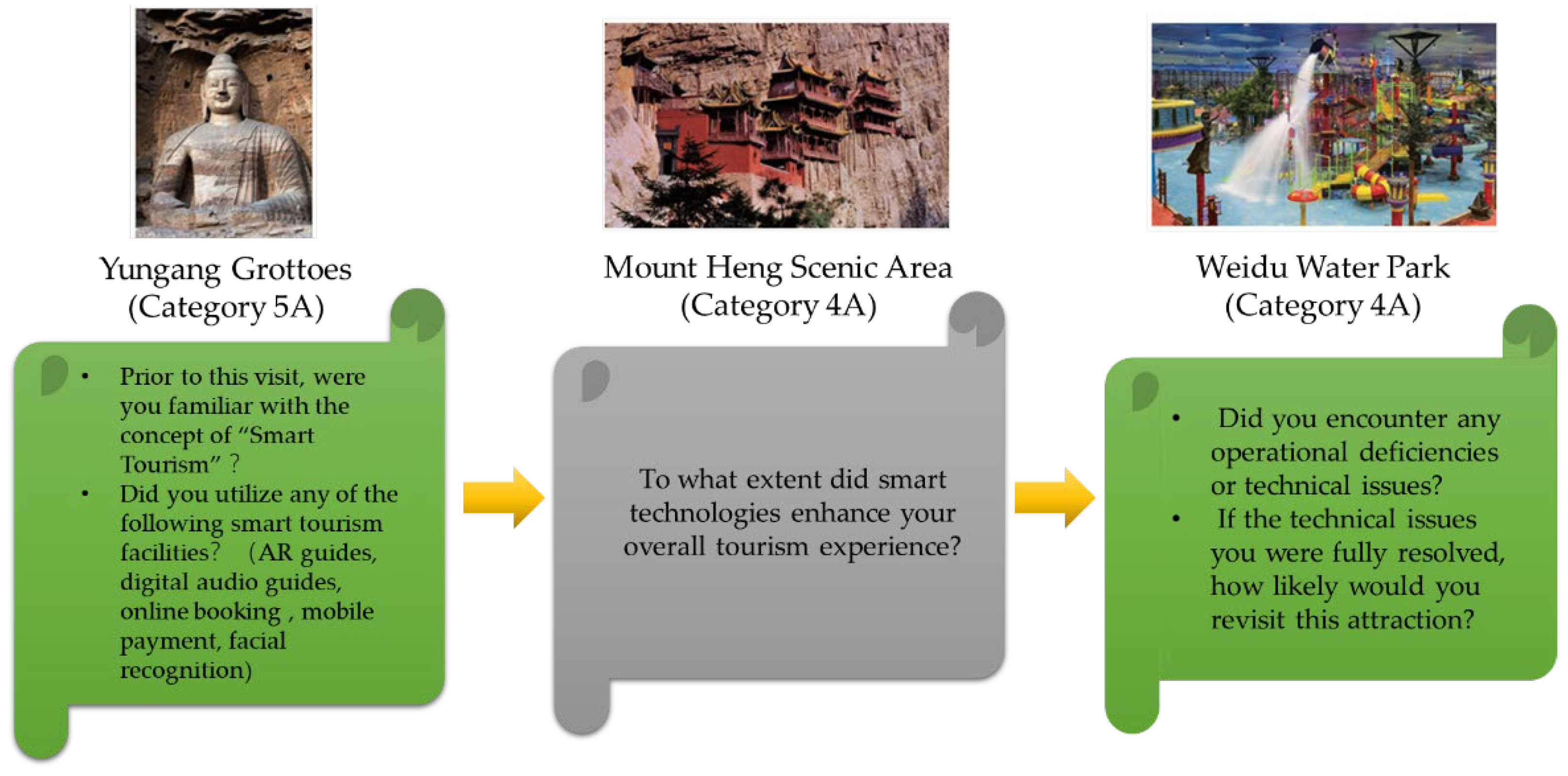 Preprints 173639 g002