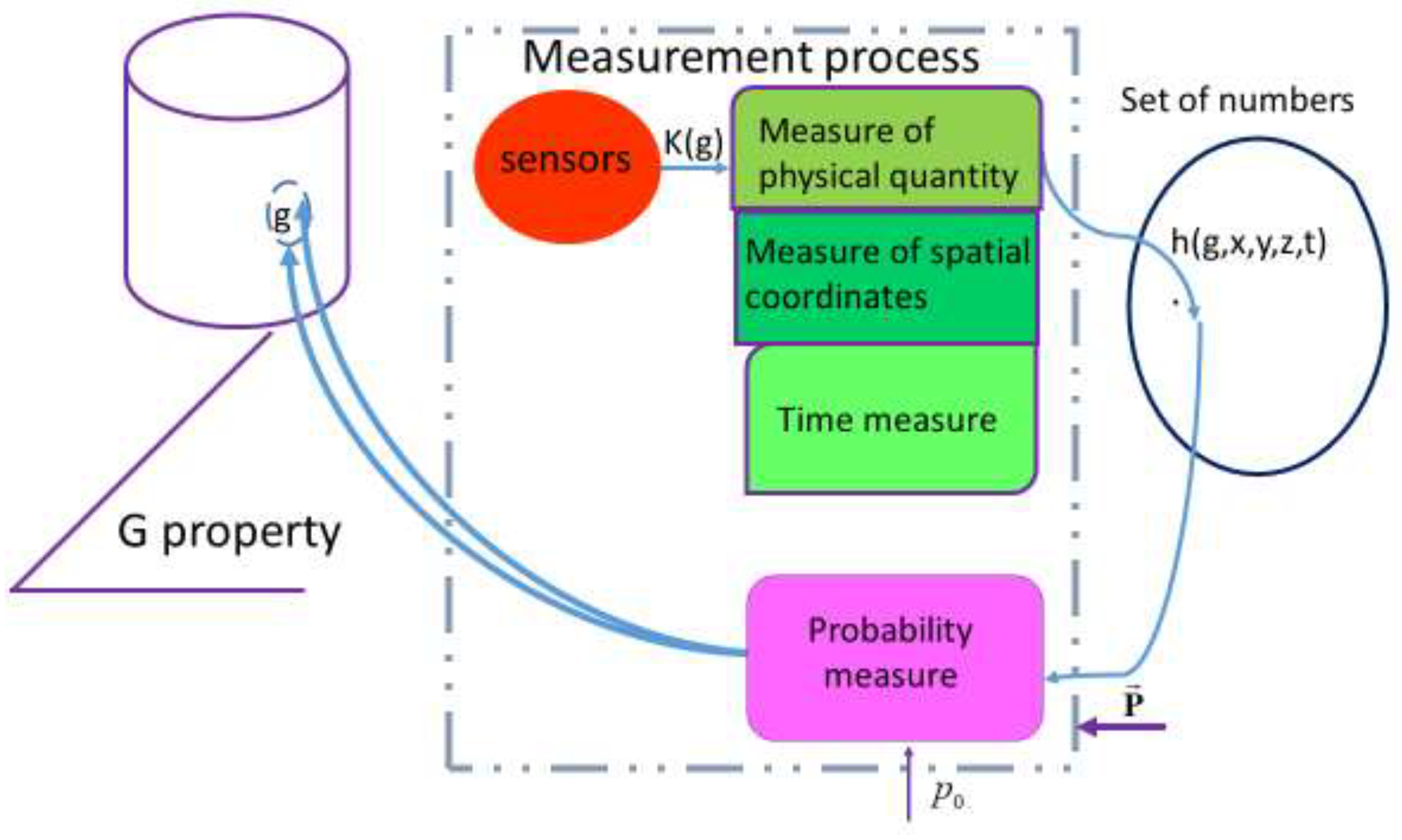 Preprints 200912 g001 Preprints 200912 g001