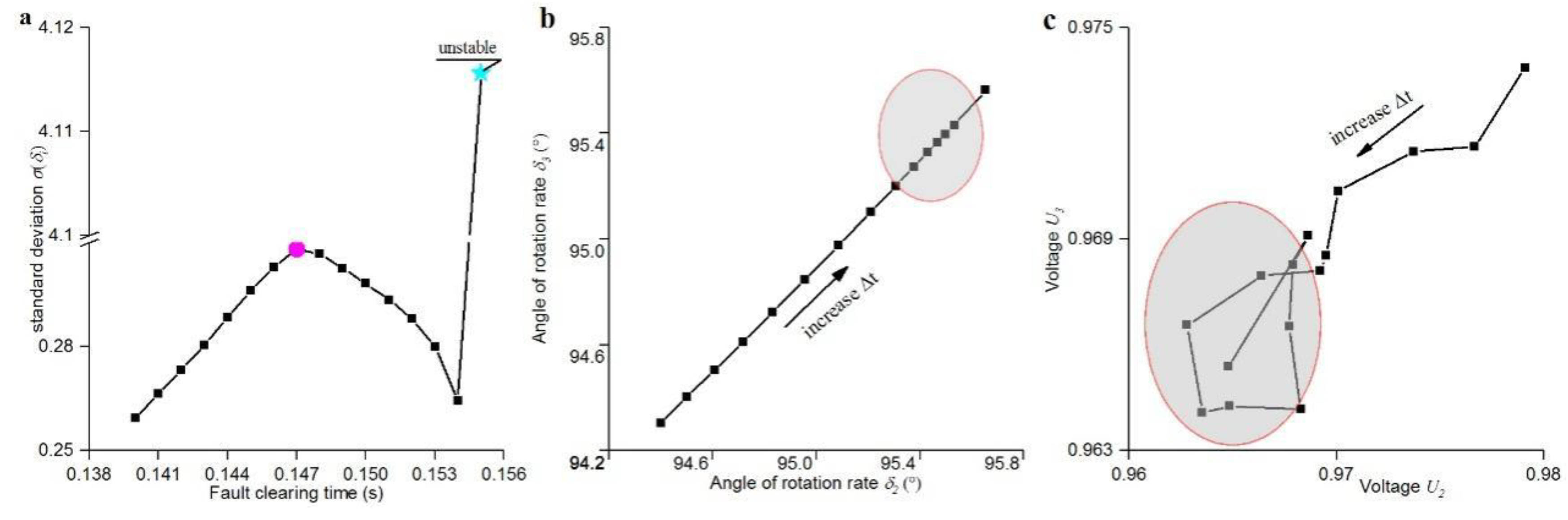 Preprints 88696 g004
