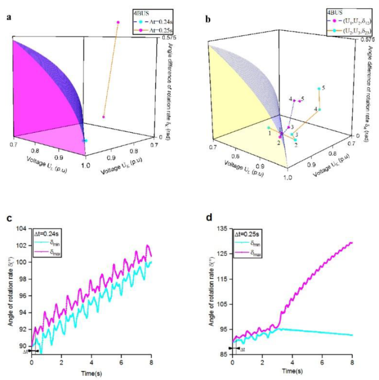Preprints 88696 i004