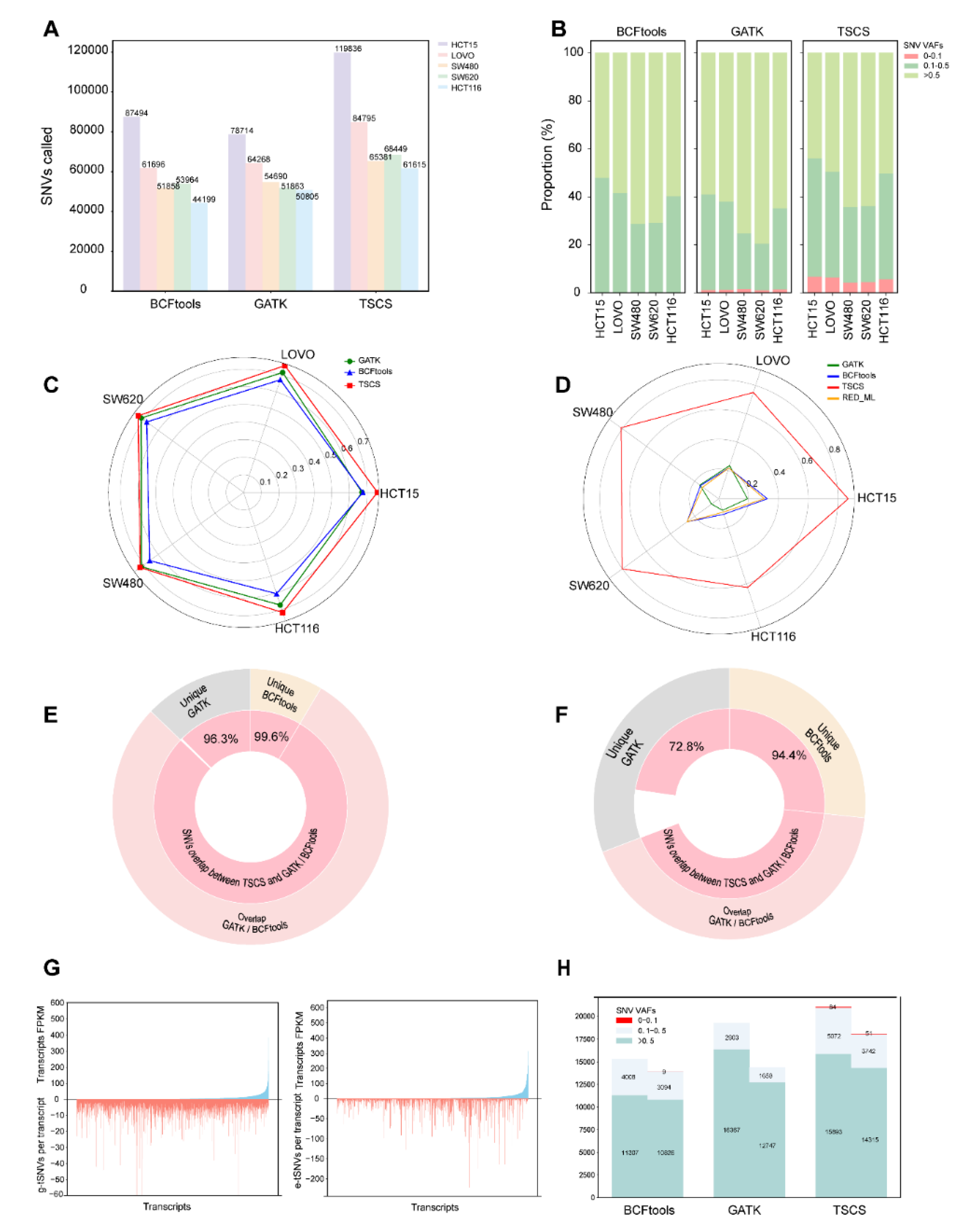 Preprints 185591 g002