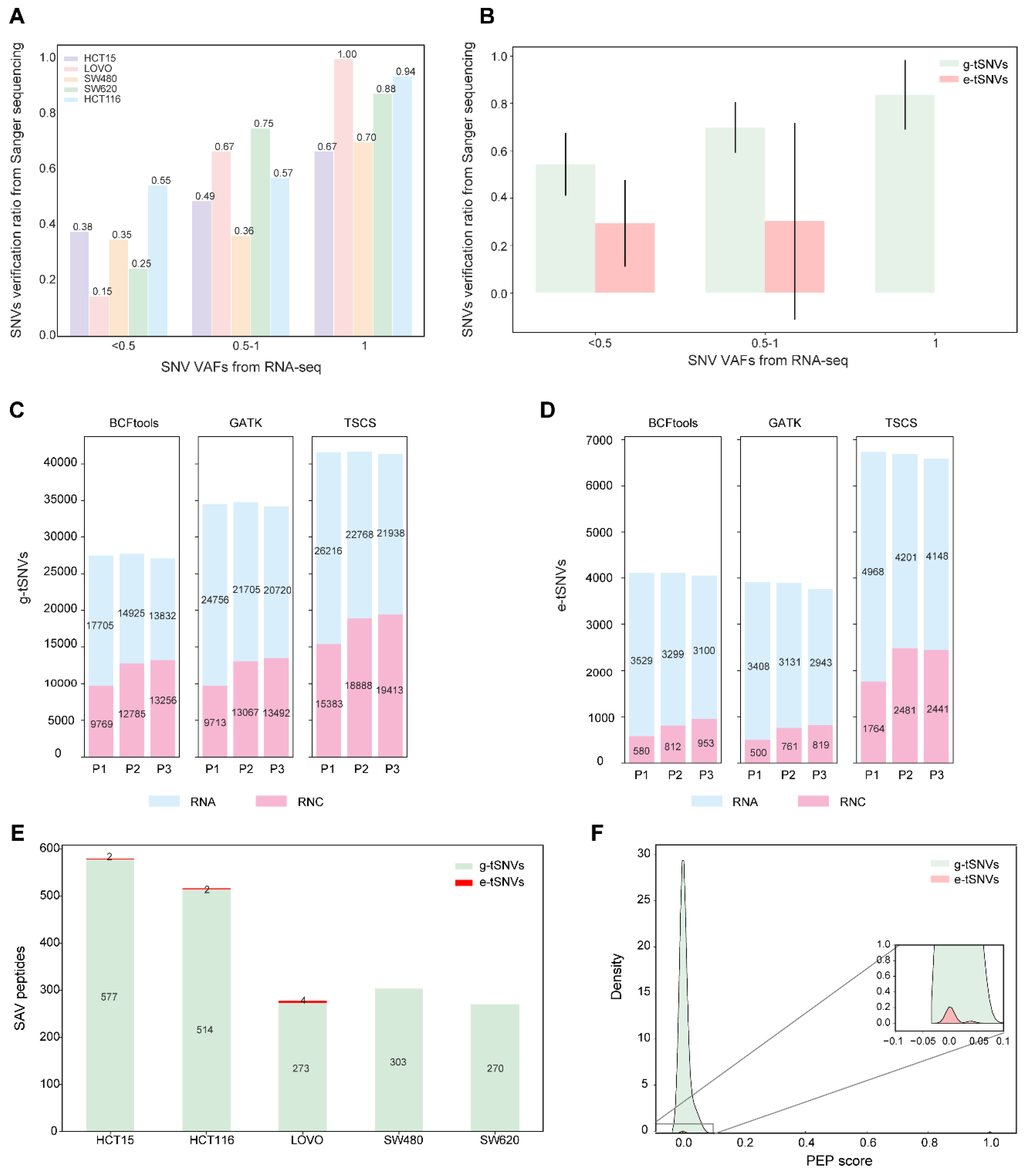 Preprints 185591 g003