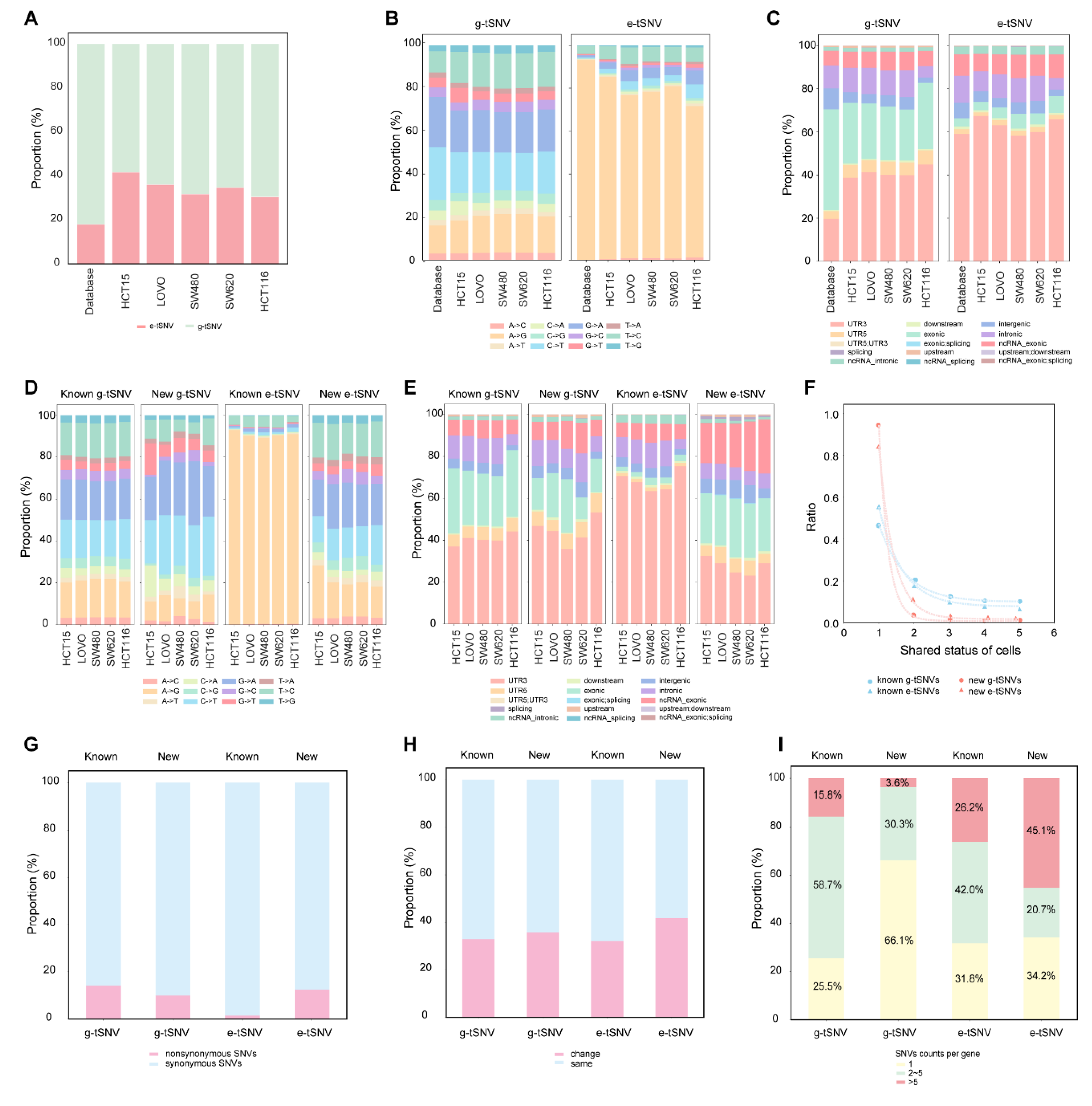 Preprints 185591 g004