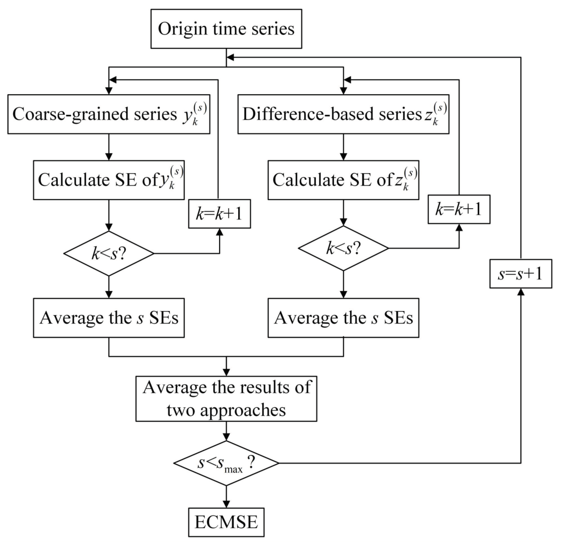 Preprints 206808 g002 Preprints 206808 g002