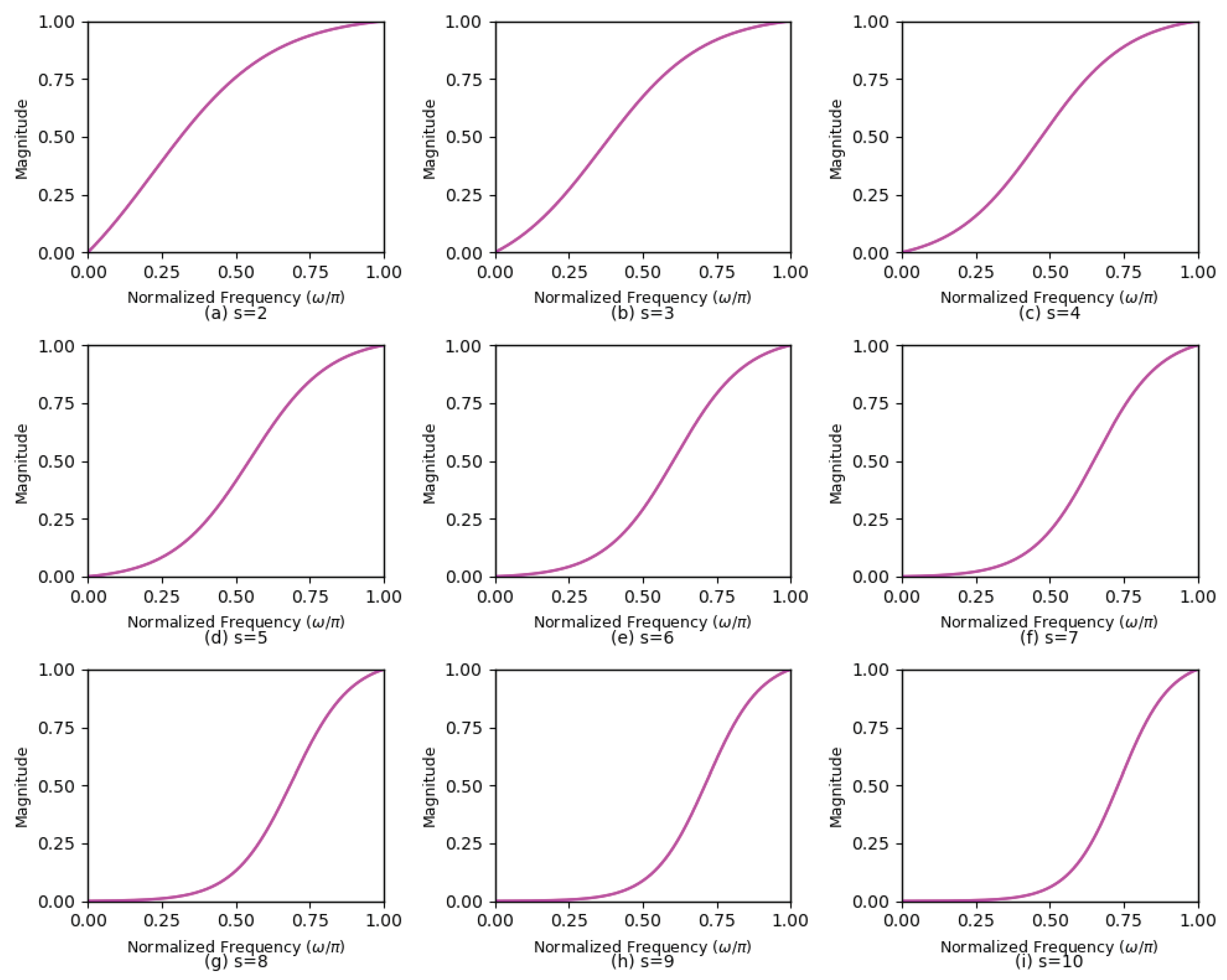 Preprints 206808 g003 Preprints 206808 g003