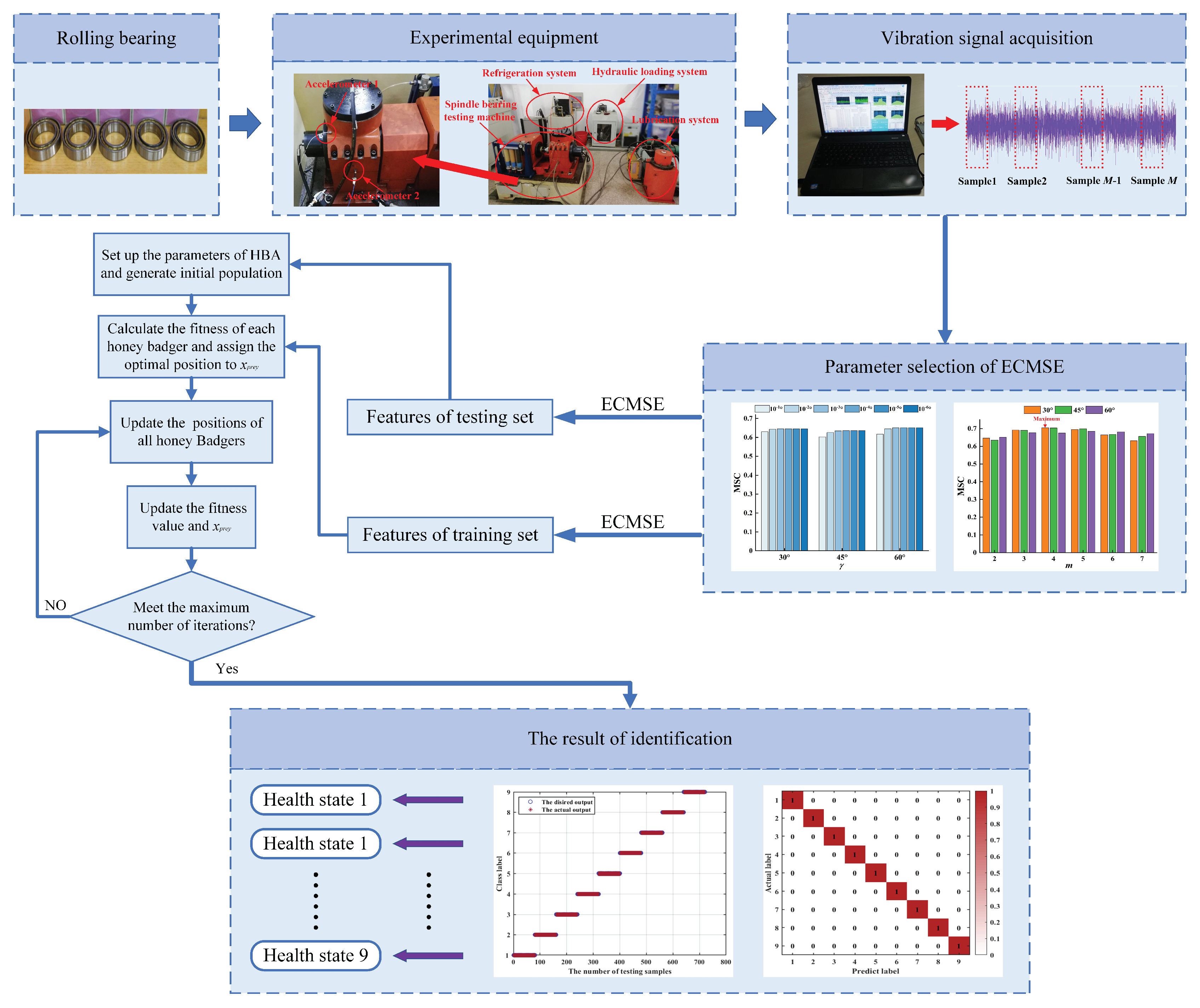 Preprints 206808 g005 Preprints 206808 g005