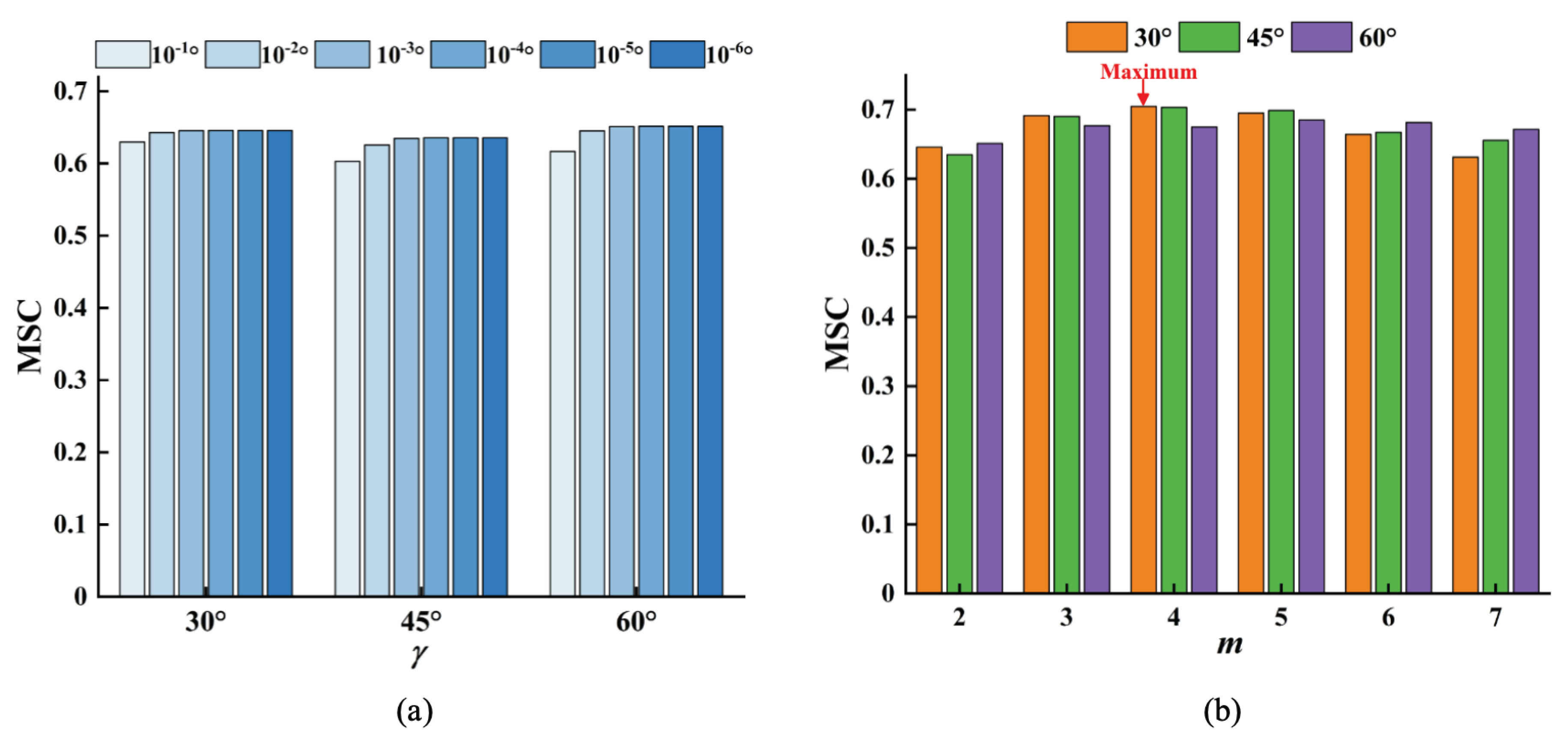 Preprints 206808 g008 Preprints 206808 g008