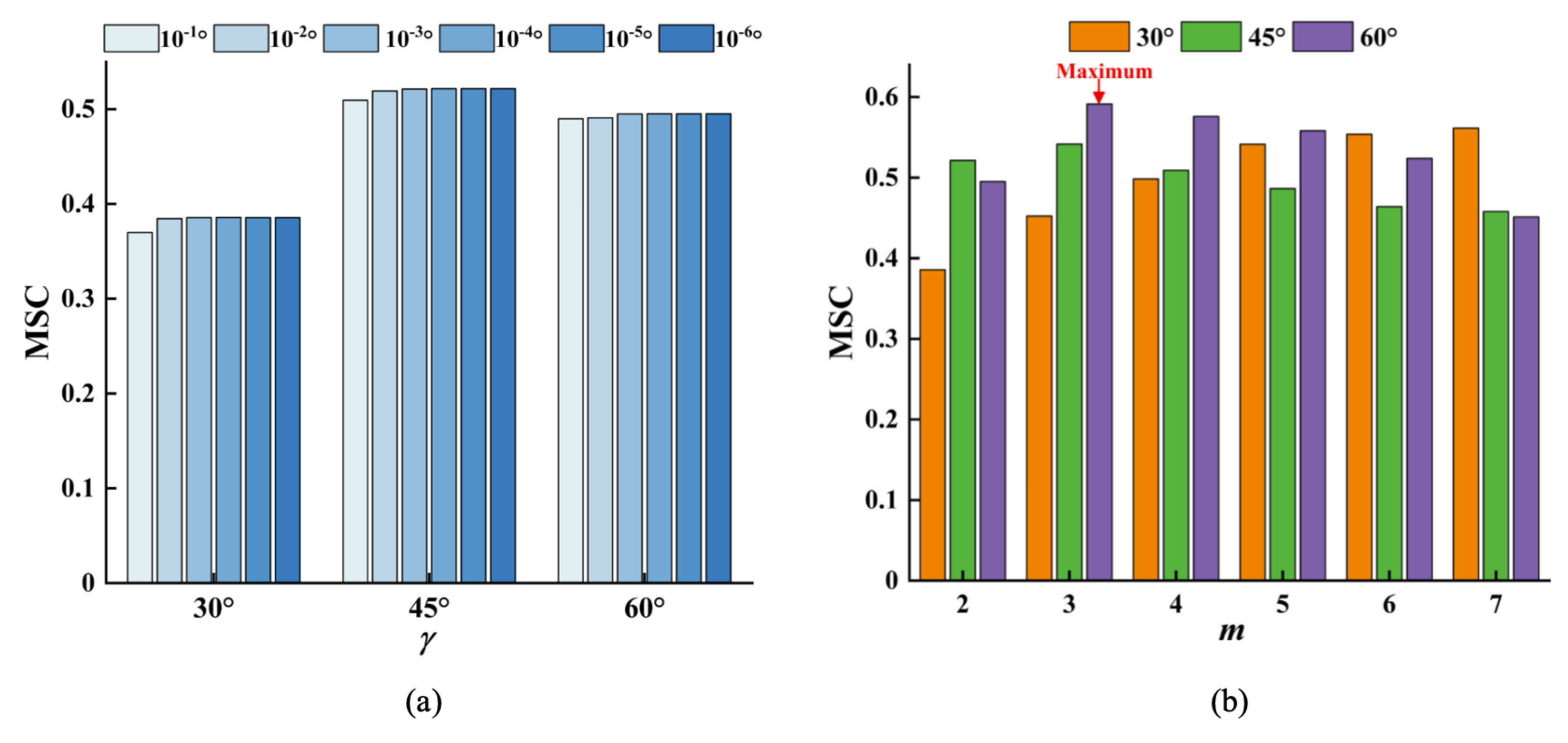 Preprints 206808 g014 Preprints 206808 g014