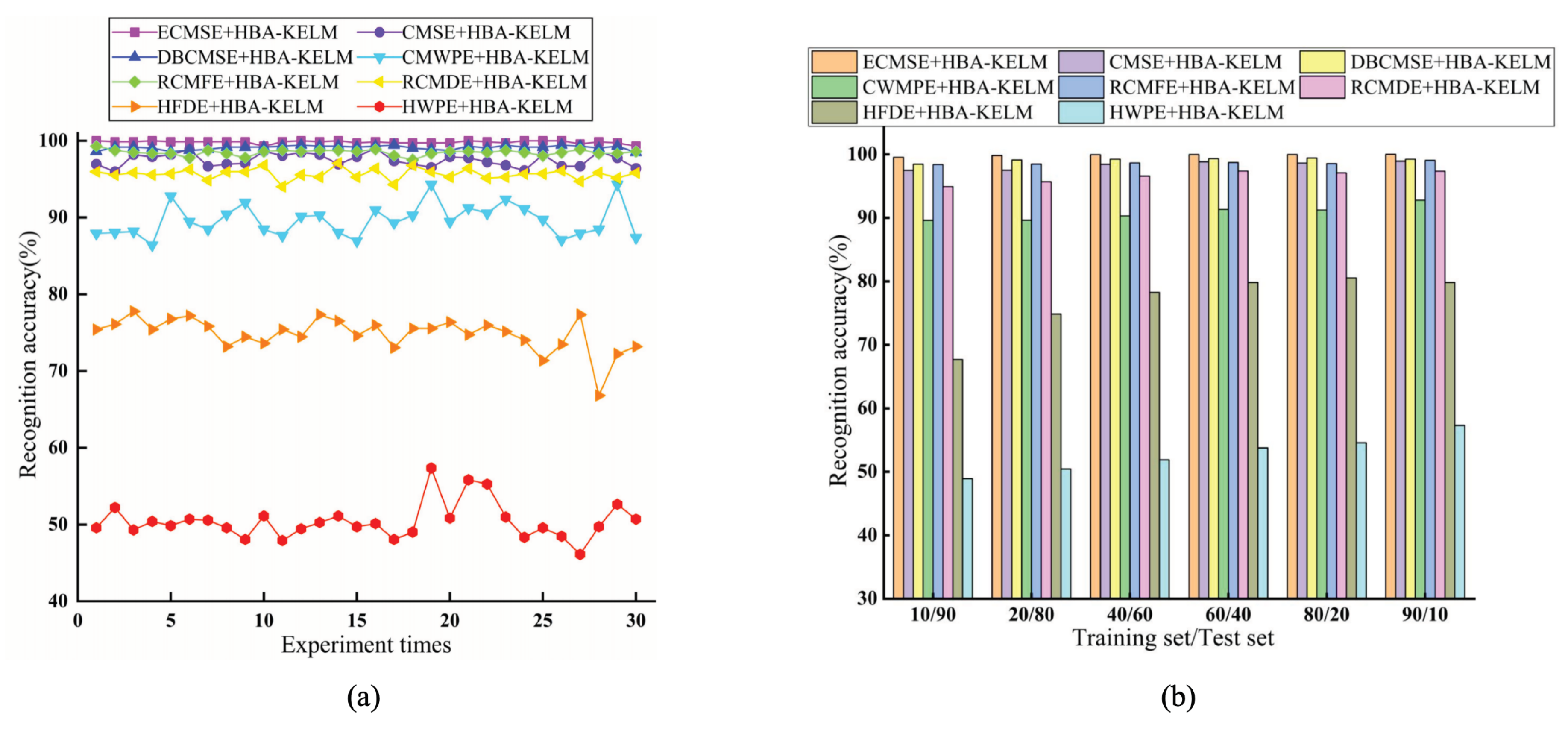 Preprints 206808 g015 Preprints 206808 g015