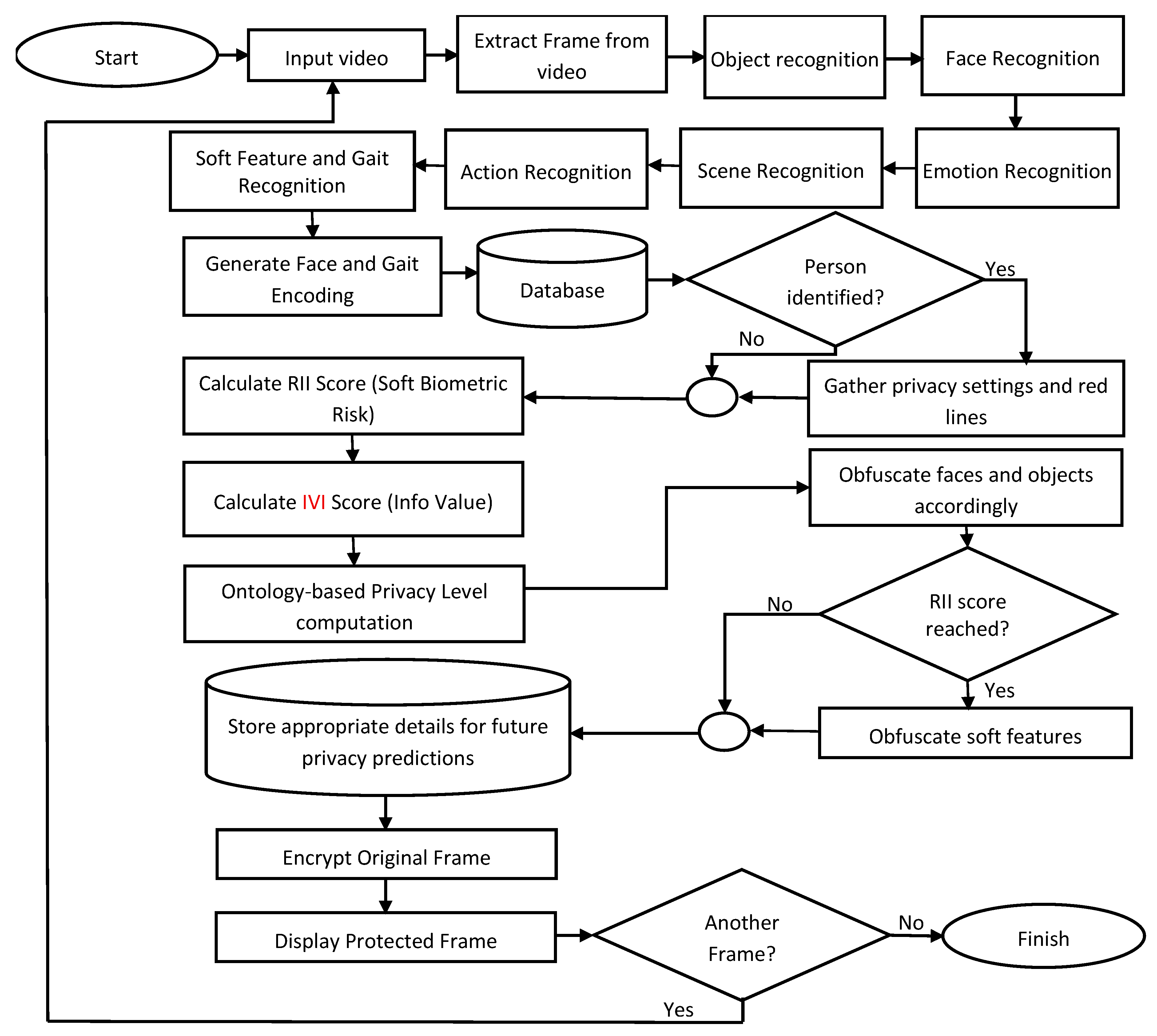 Preprints 178891 g001