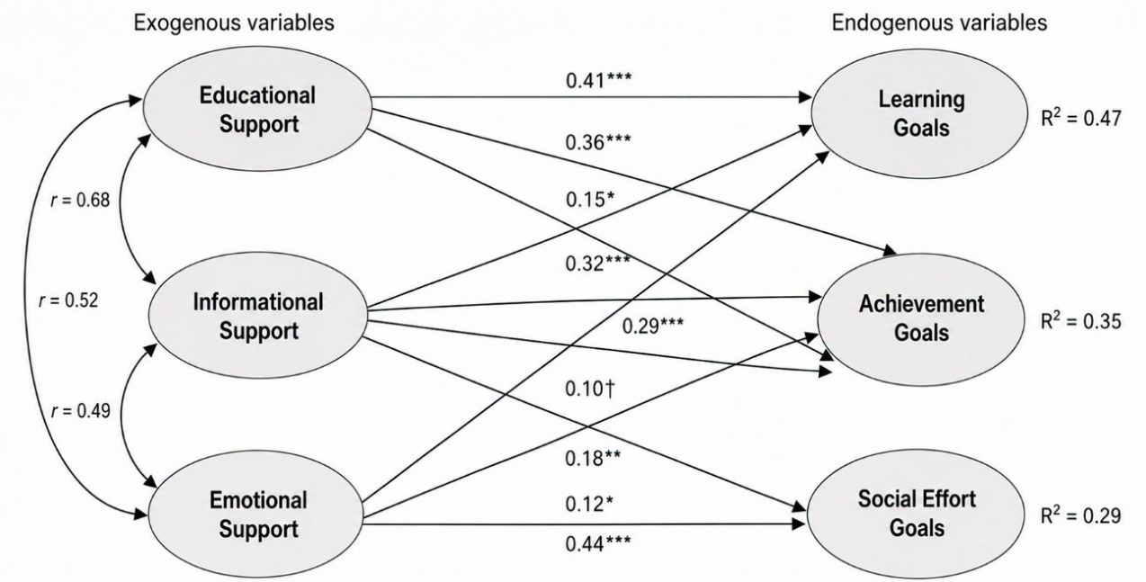 Preprints 216436 g002 Preprints 216436 g002