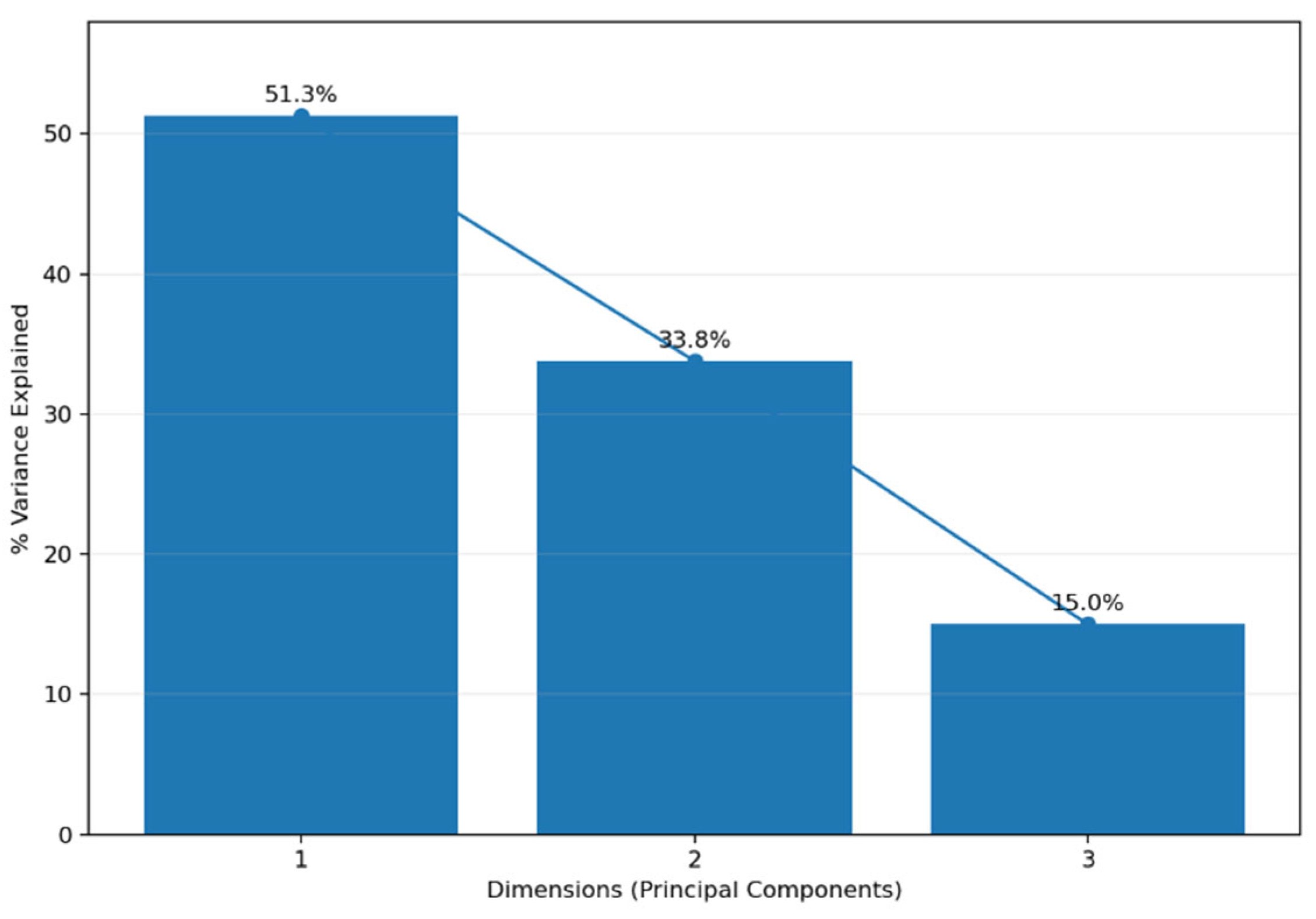 Preprints 235017 g001 Preprints 235017 g001