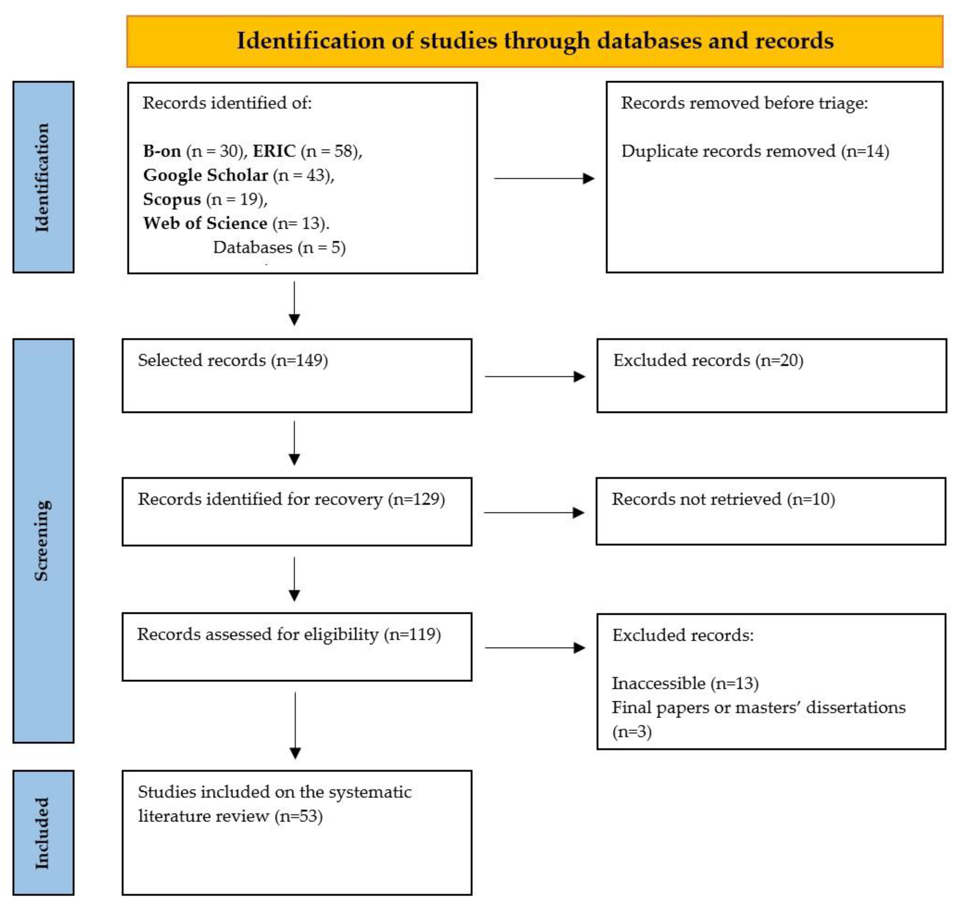 Preprints 193867 g001