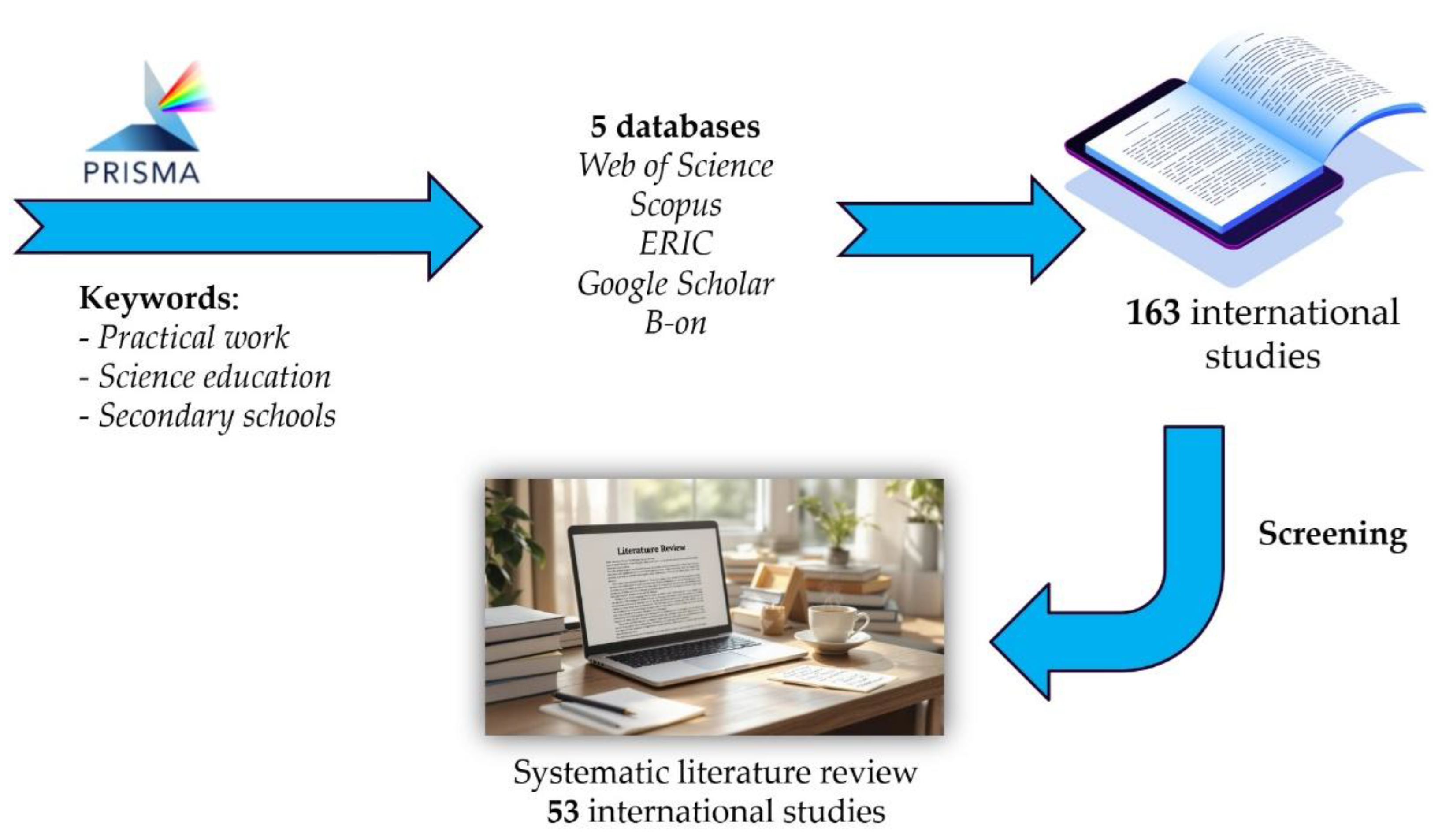 Preprints 193867 g002