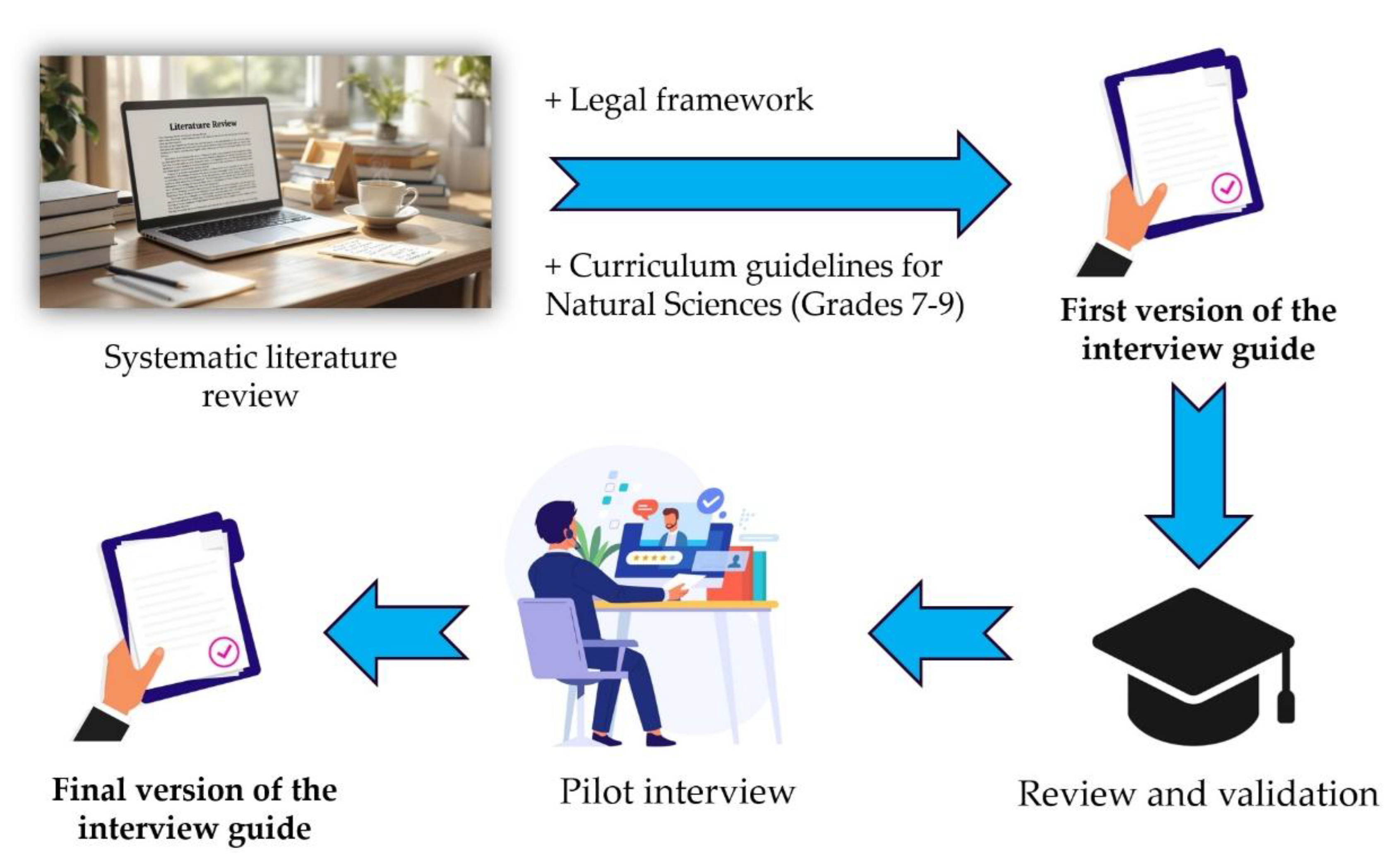 Preprints 193867 g003