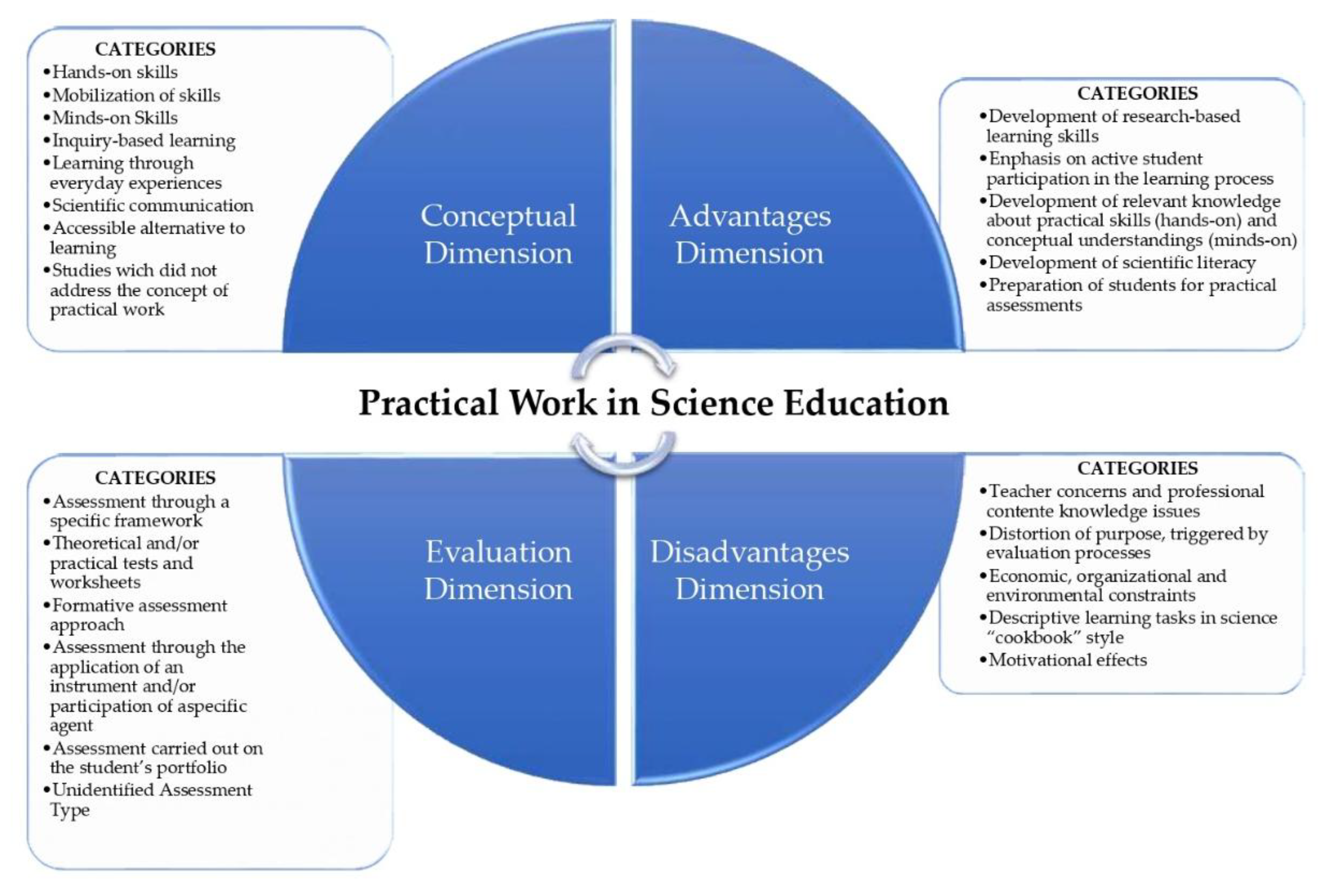 Preprints 193867 g004