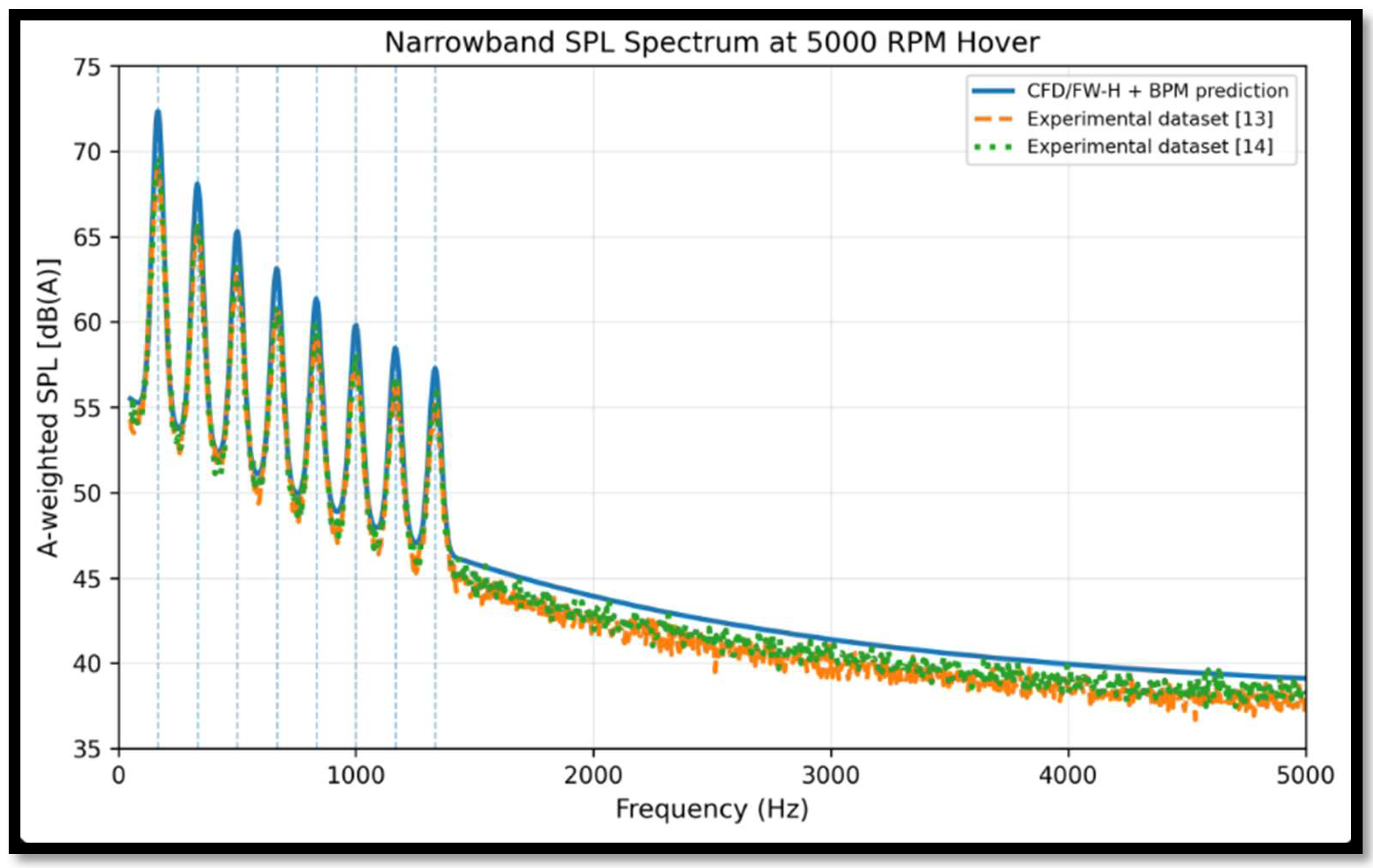 Preprints 210878 g001