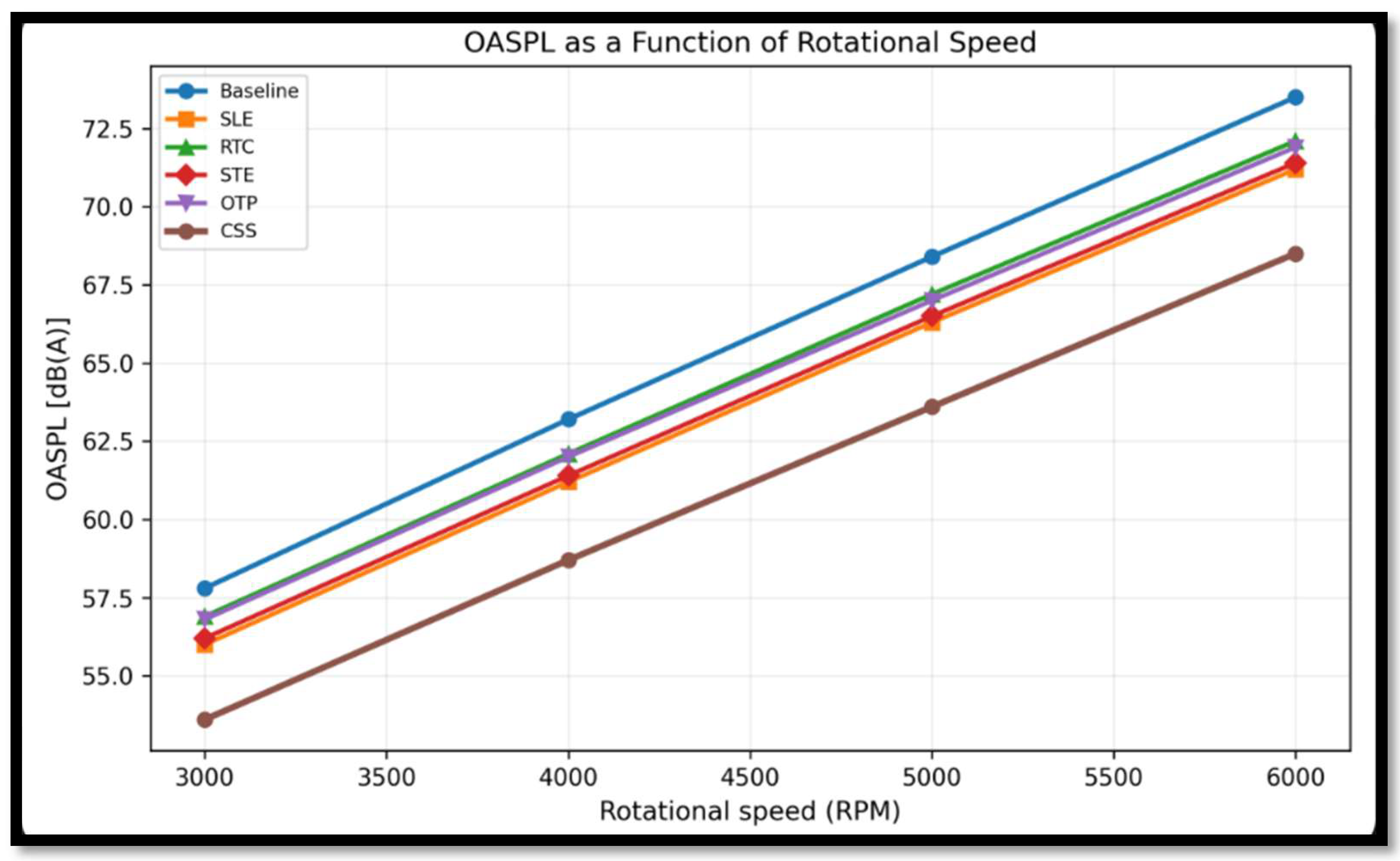 Preprints 210878 g002