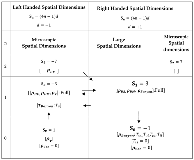 Preprints 183984 i001