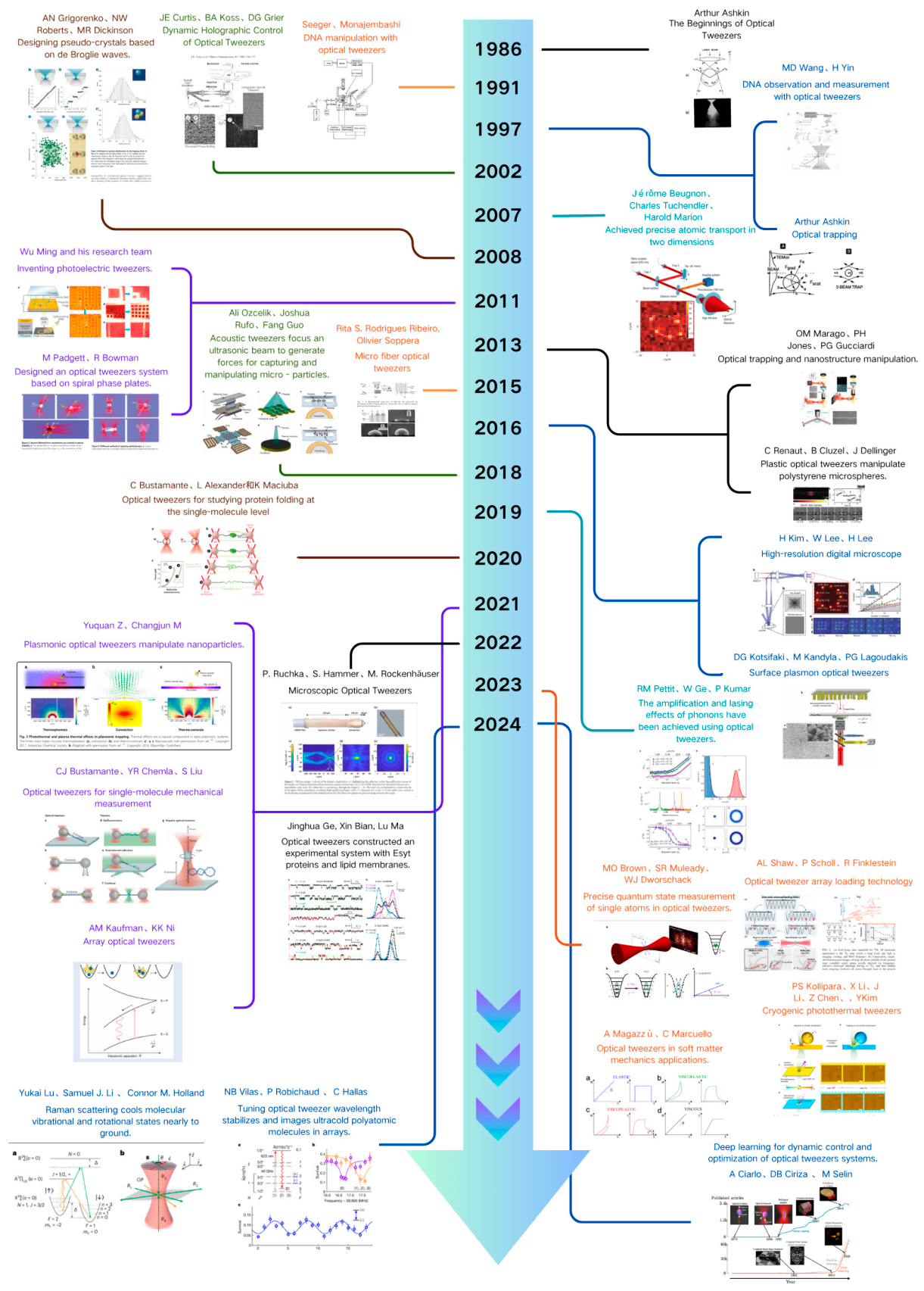 Preprints 225068 g001