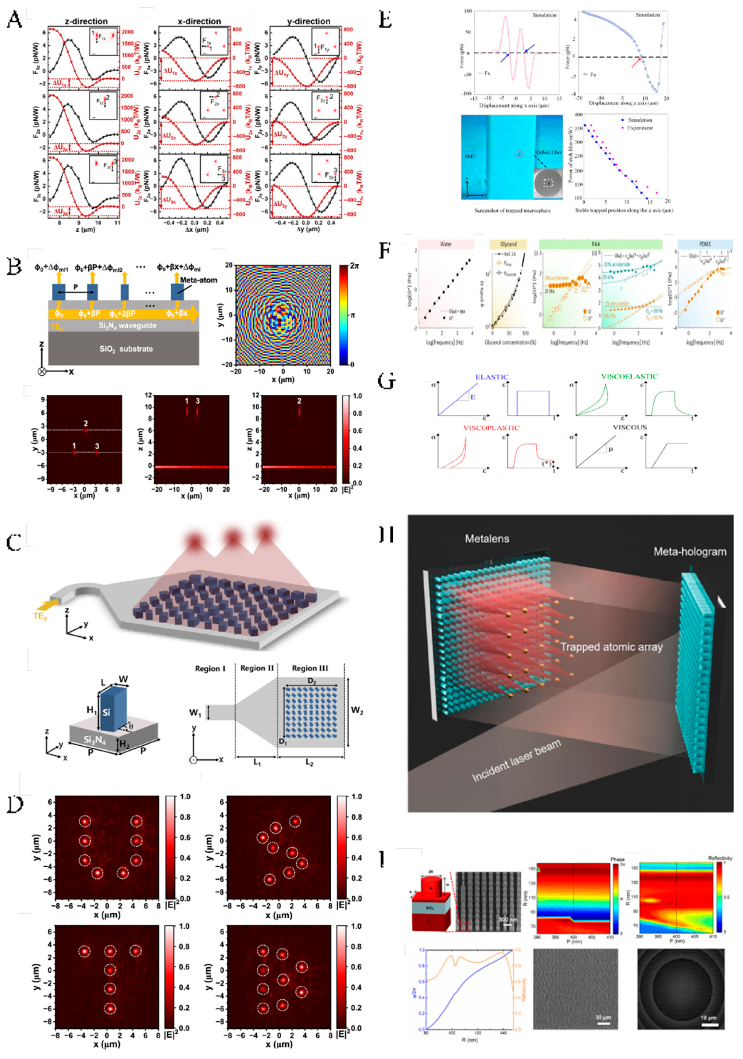 Preprints 225068 g003