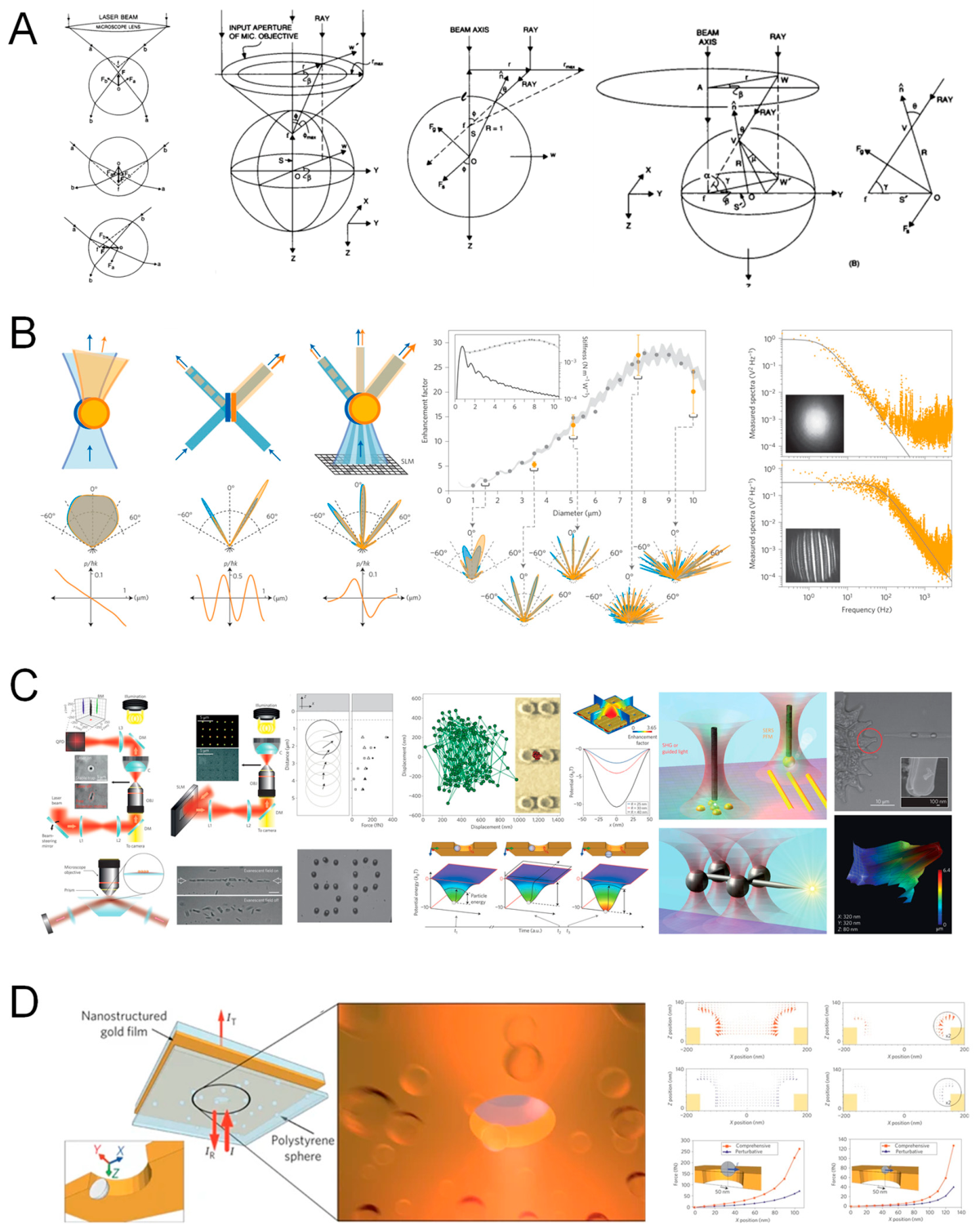 Preprints 225068 g004