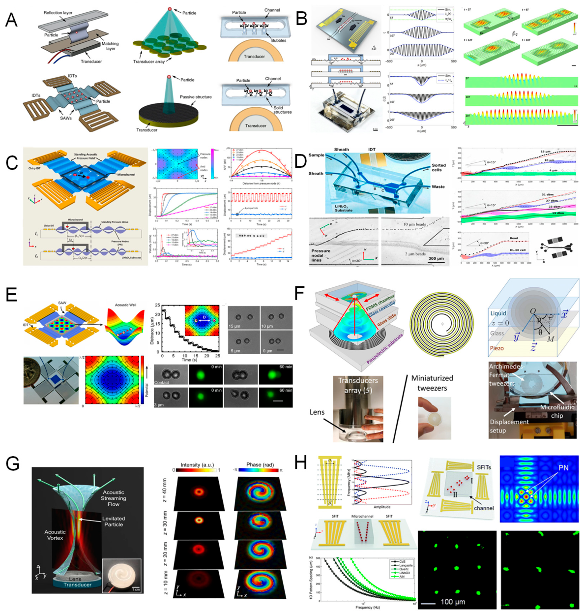 Preprints 225068 g020