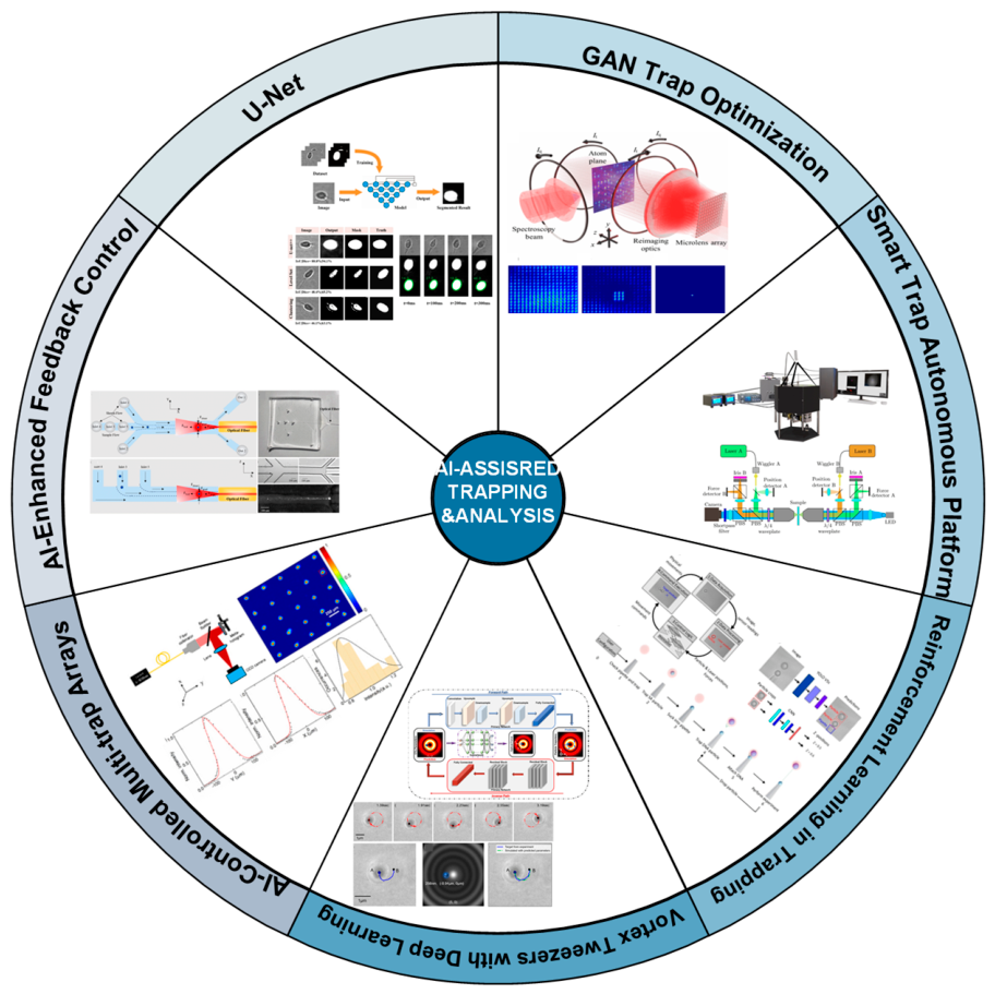 Preprints 225068 g022