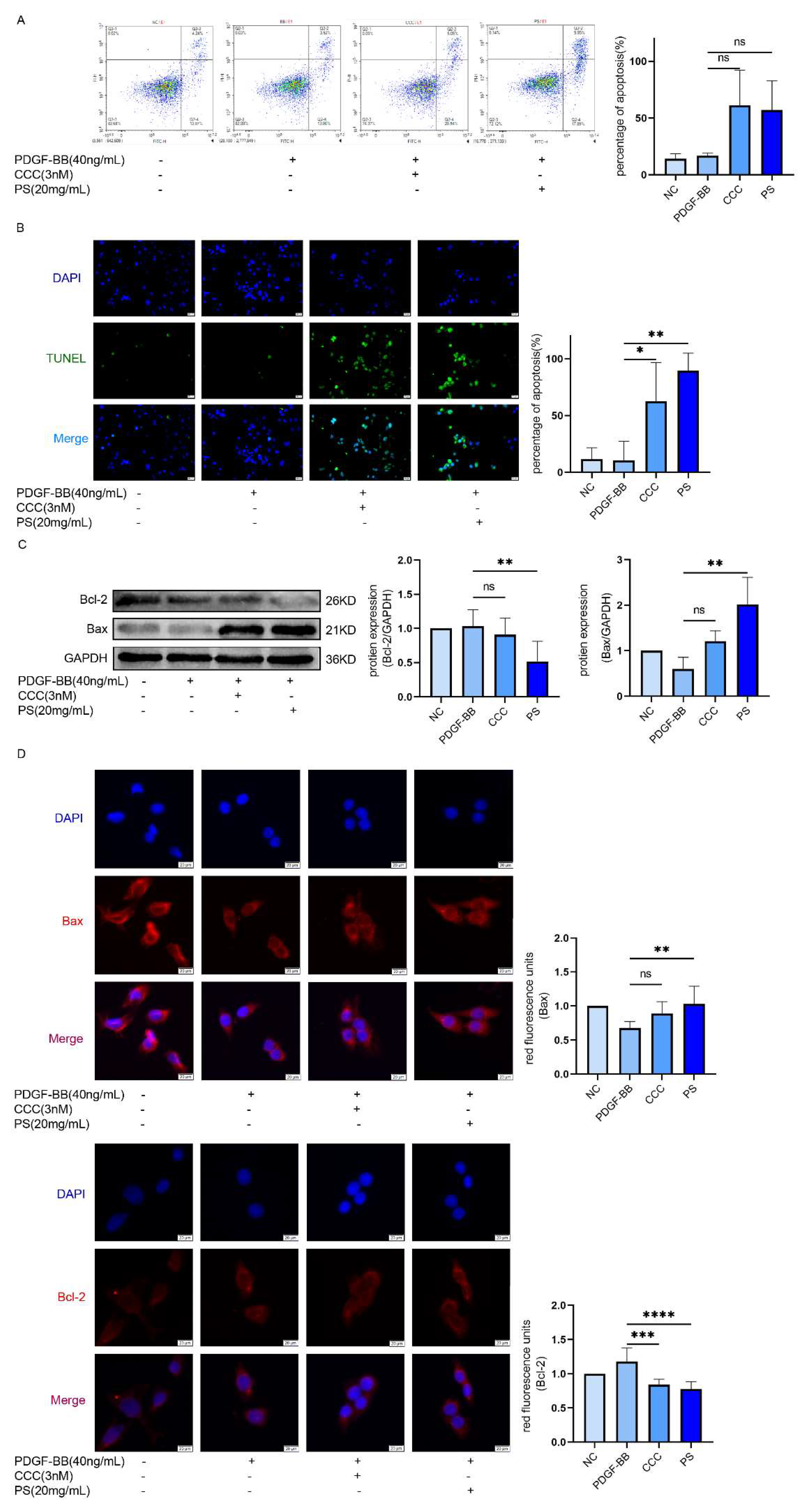 Preprints 139472 g004