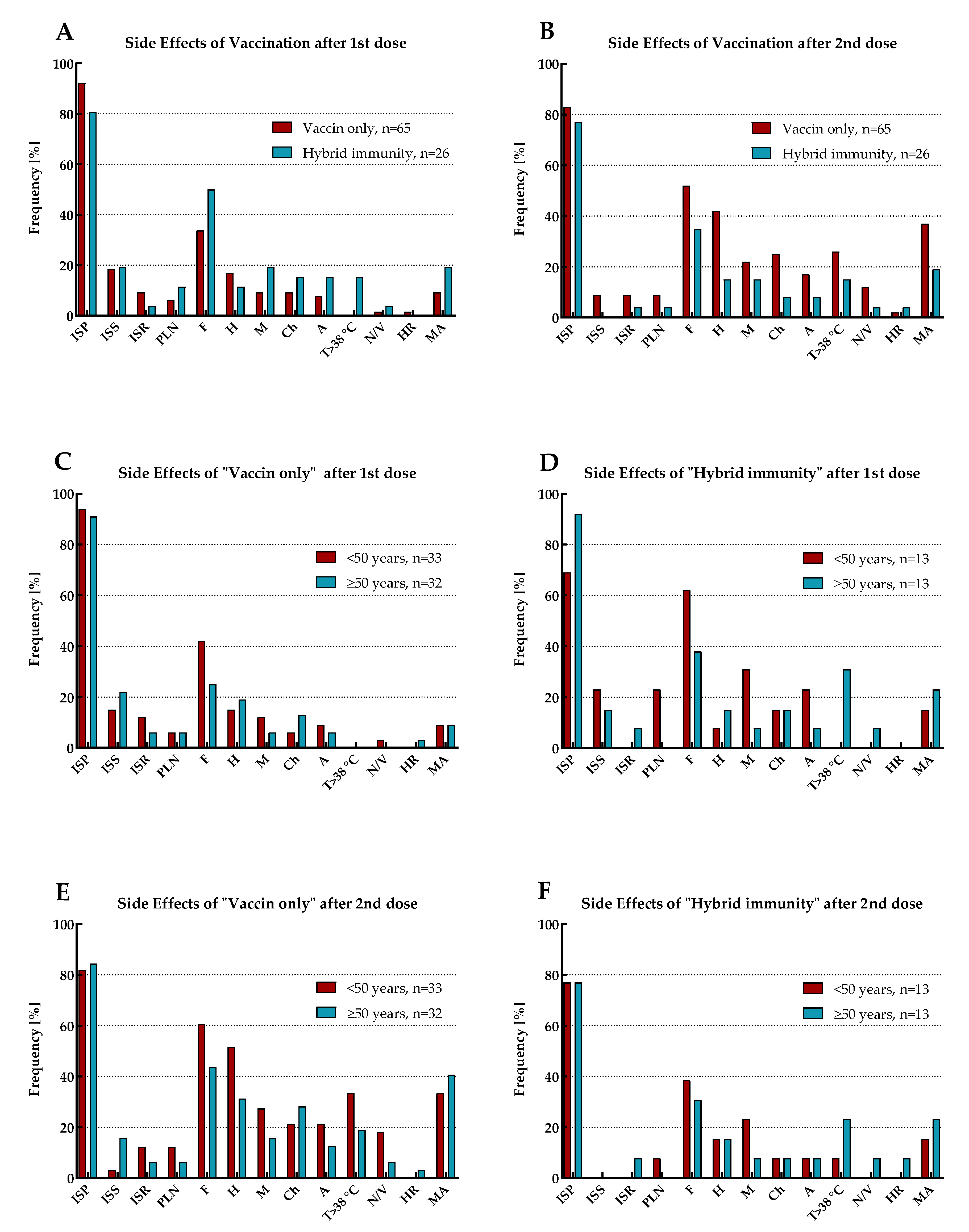 Preprints 84816 g005