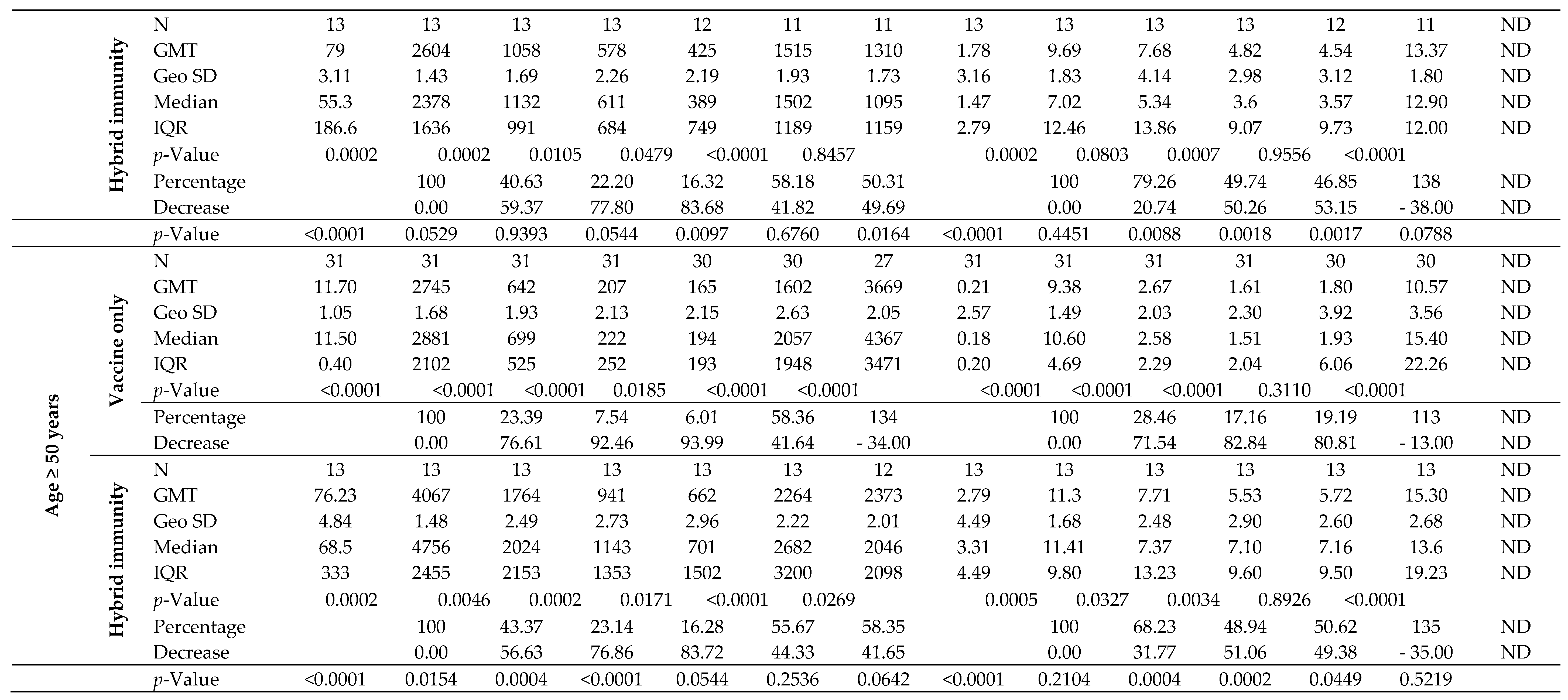 Preprints 84816 i002