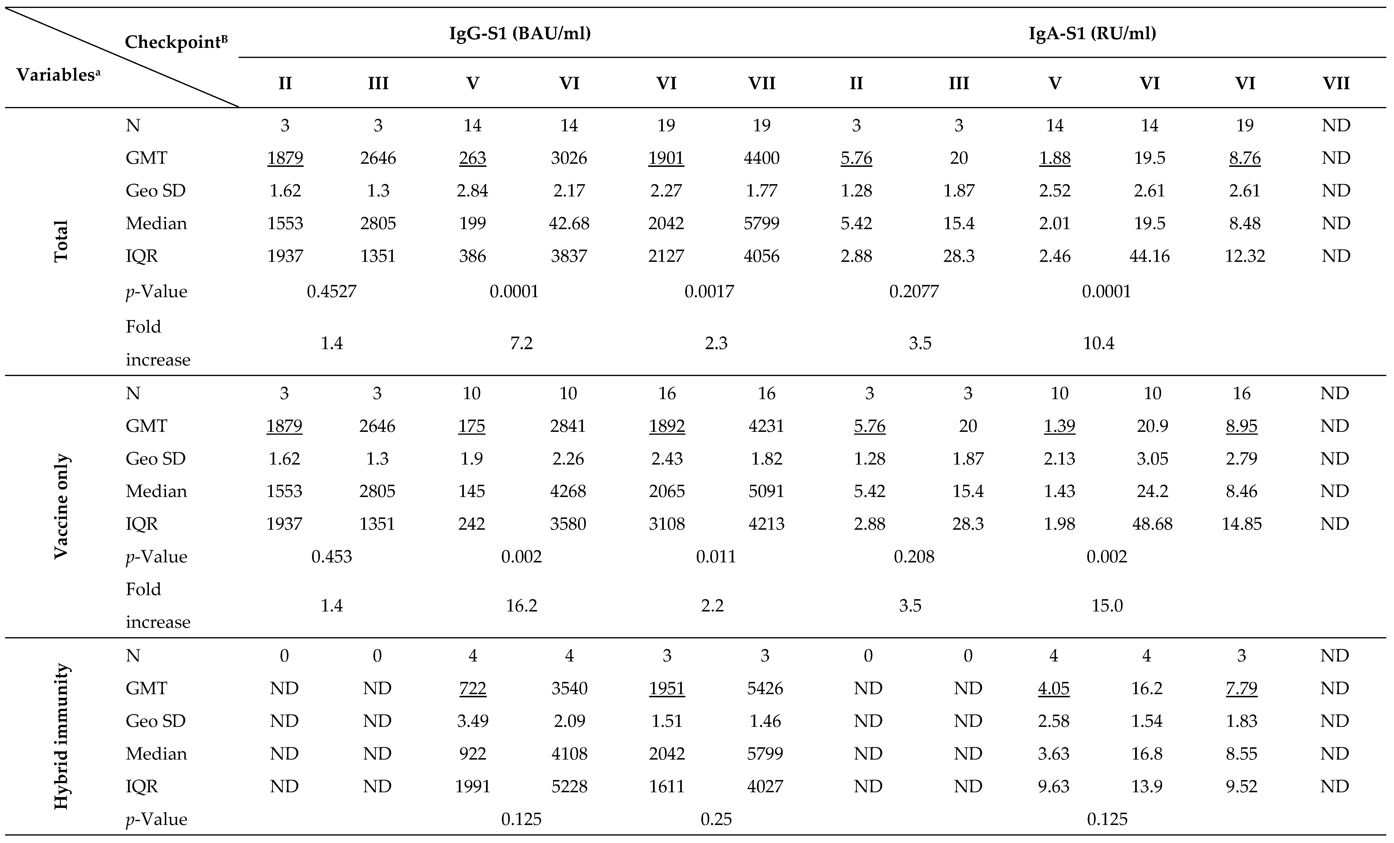 Preprints 84816 i003