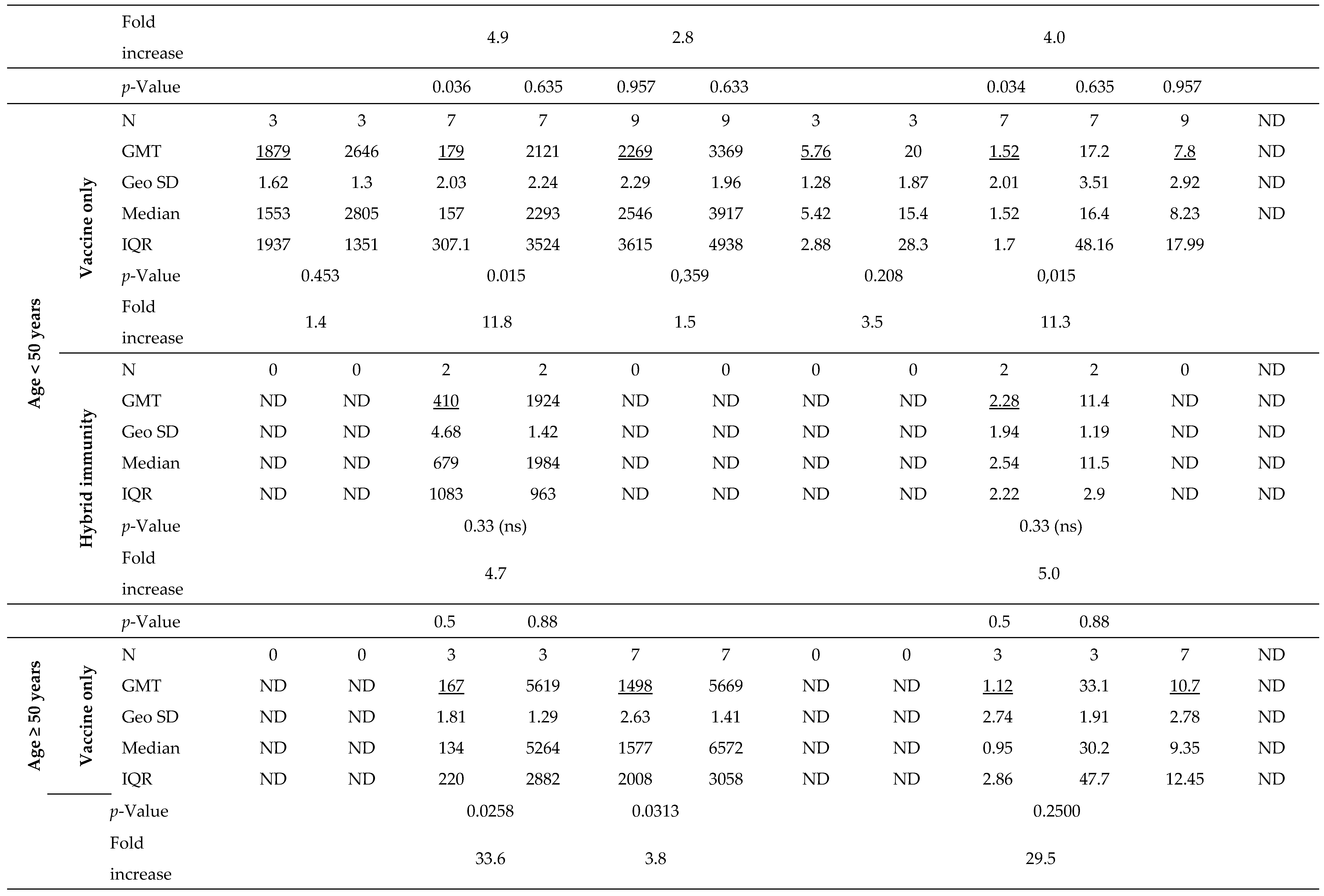 Preprints 84816 i004