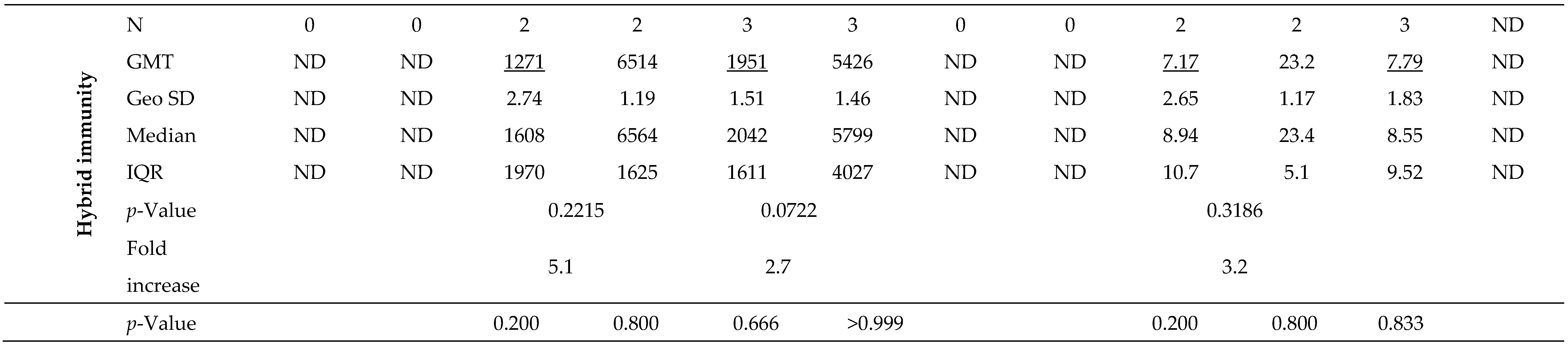 Preprints 84816 i005