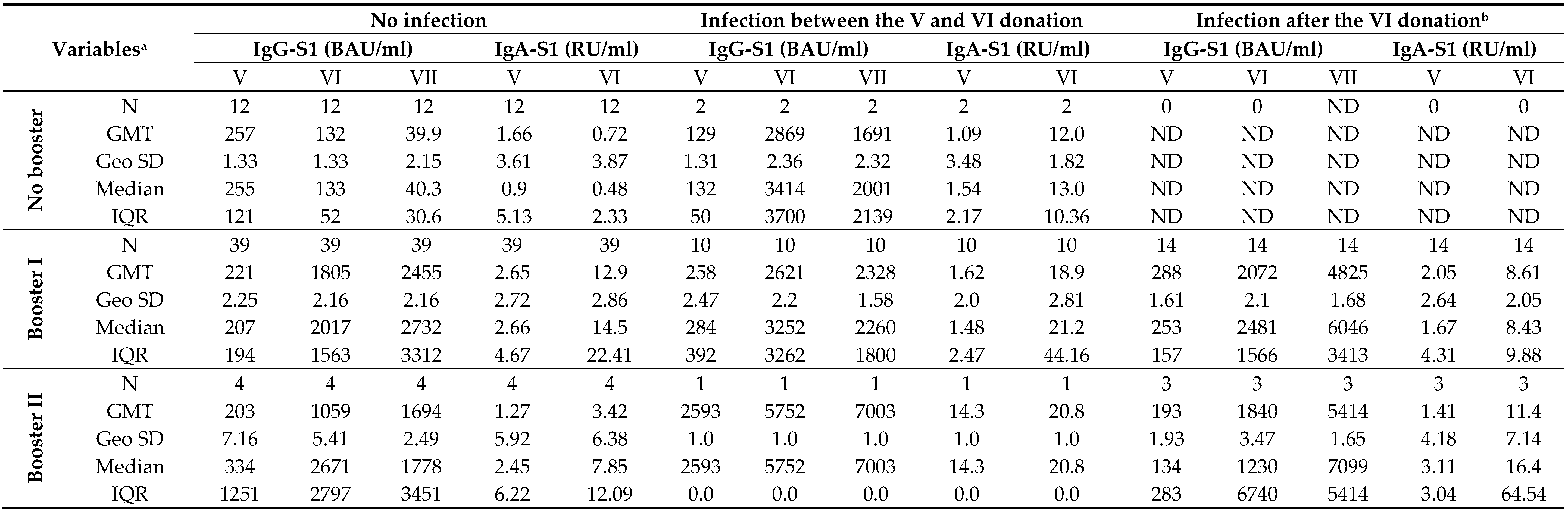 Preprints 84816 i006